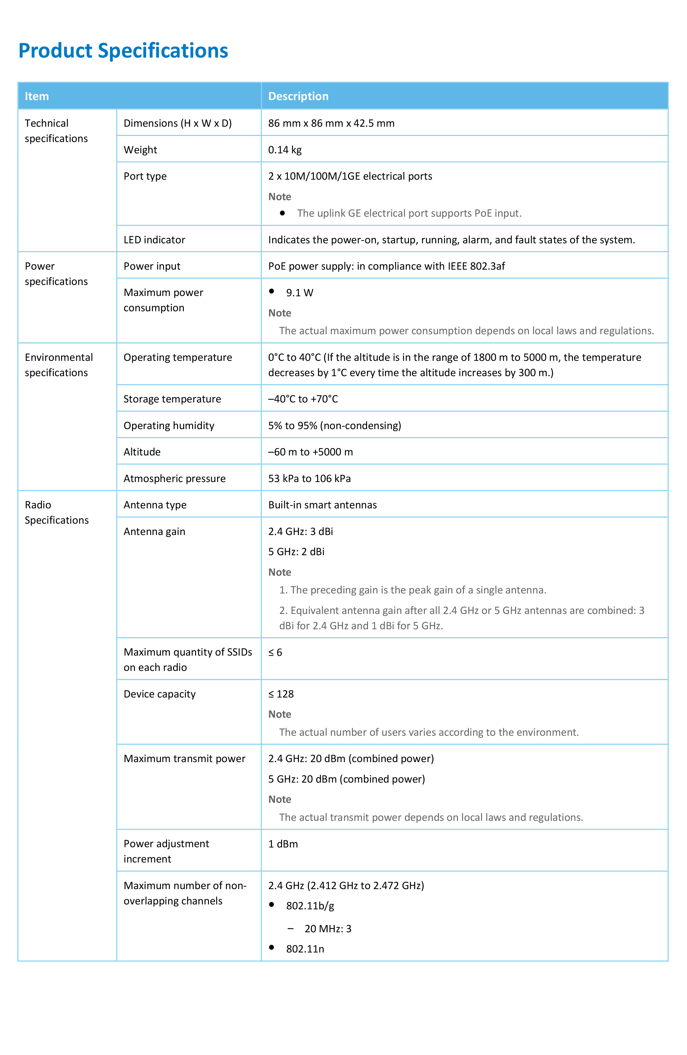 Huawei AP160: eKitEngine Access Point Wi-Fi 6 รองรับการจัดการผ่านระบบคลาวด์ และ Huawei eKit app BY BILLIONAIRE SECURETECH AP160