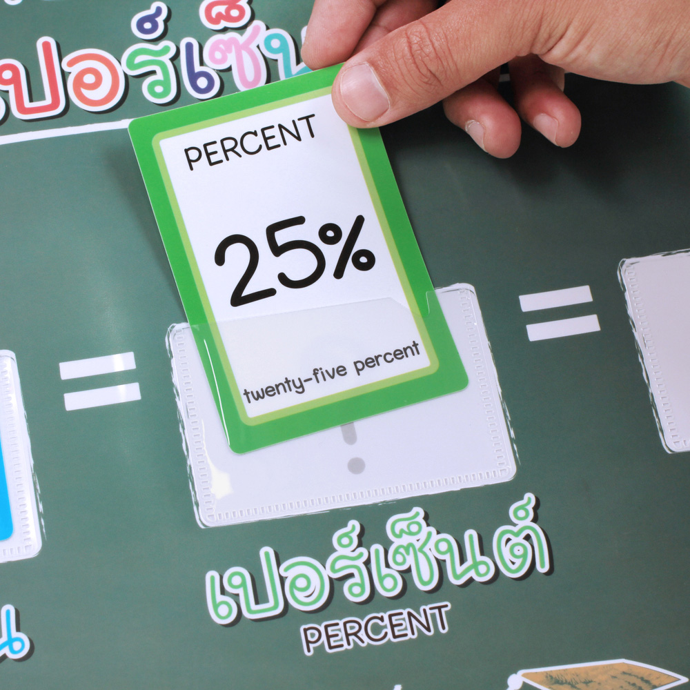 สื่อการสอน เปรียบเทียบทศนิยมเศษส่วนเปอร์เซ็นต์ ET-567