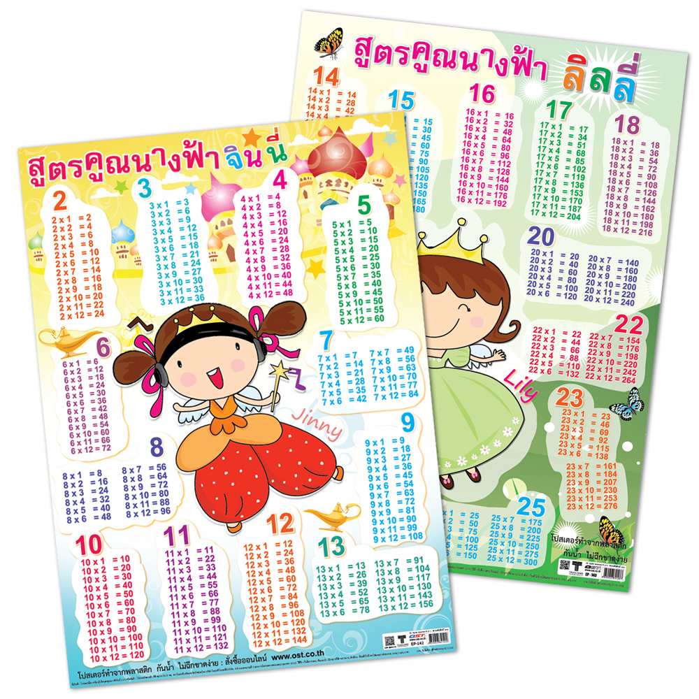 Pretty Angel-2 Multiplications Tables Educational Posters