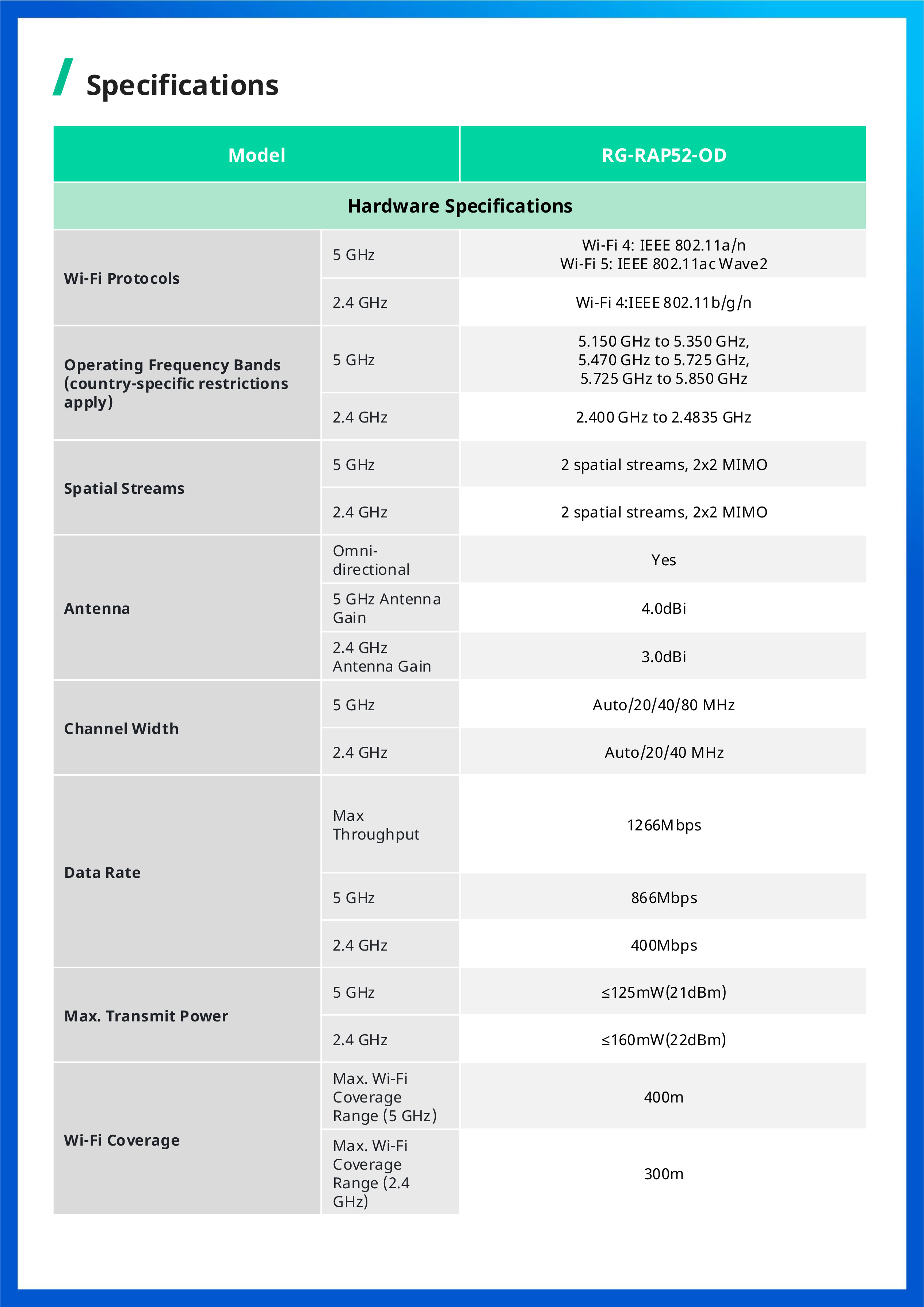 RUIJIE RG-RAP52-OD Outdoor Cloud Manage Acess Point Wi-Fi 5, 1267 Mbps, GE Port BY BILLIONAIRE SECURETECH RG-RAP52-OD