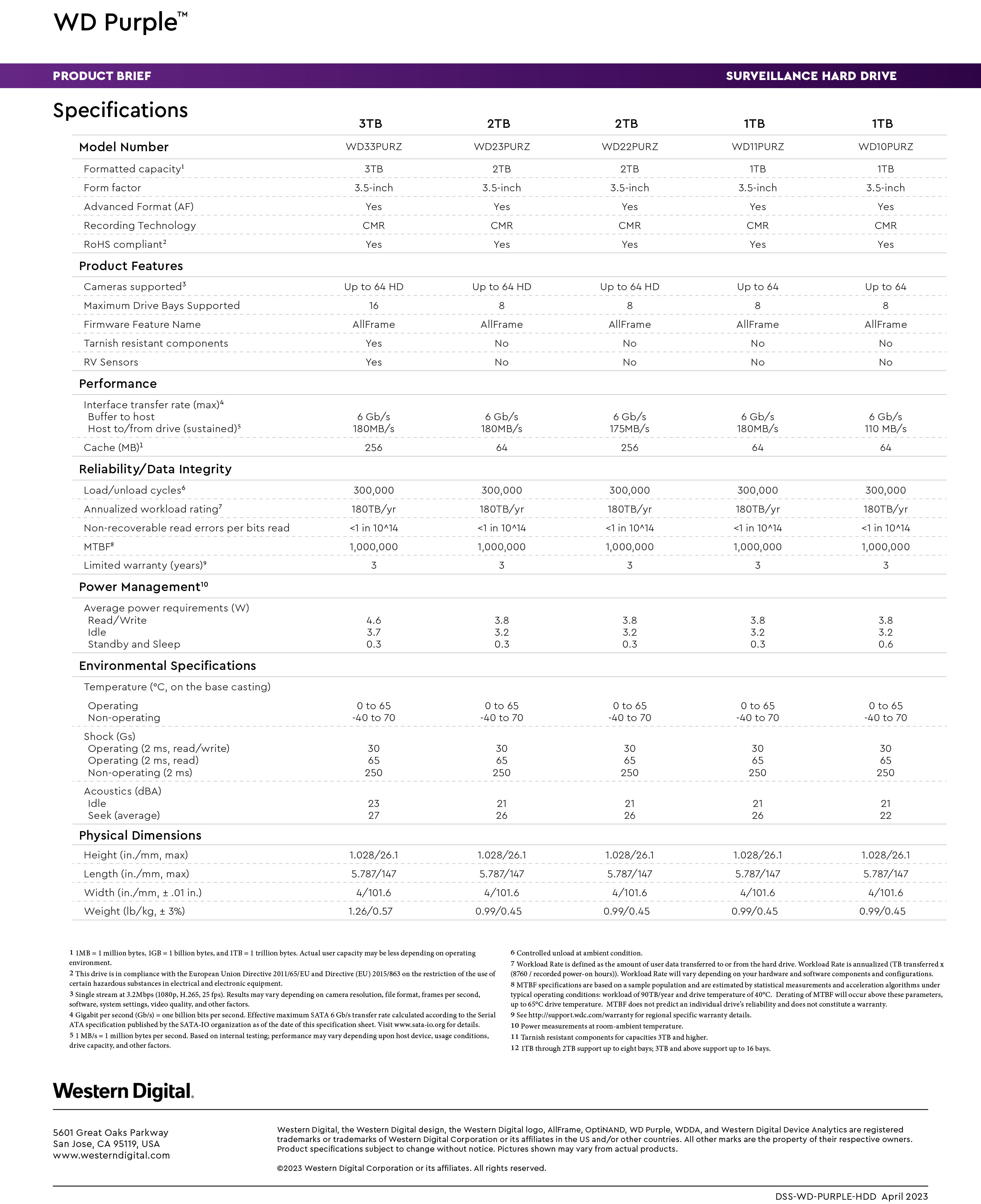 WD WD11PURZ WD PURPLE 1TB Harddisk For CCTV SATA3 3.5" BY BILLIONAIRE SECURETECH WD11PURZ