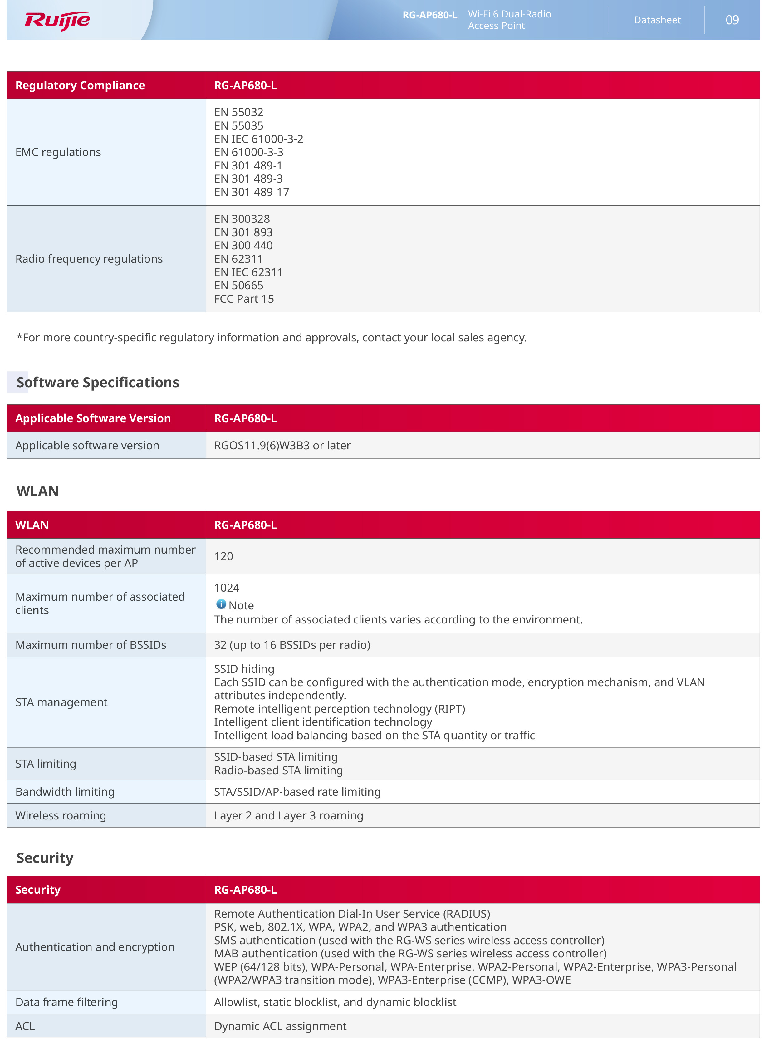 RUIJIE RG-AP680-L : Wi-Fi 6 Dual-Radio 2.976 Gbps Outdoor AP BY BILLIONAIRE SECURETECH RG-AP680-L