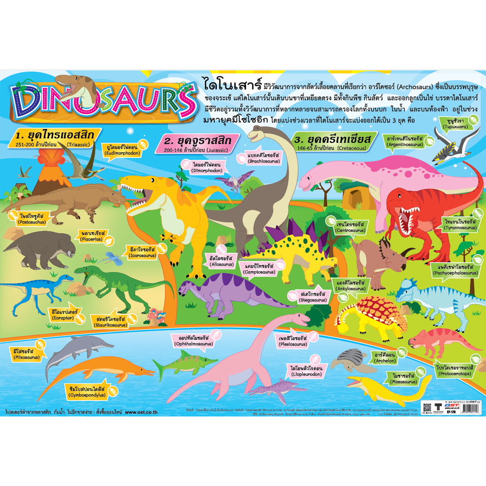 The World of Dinosaurs Educational Posters No.179