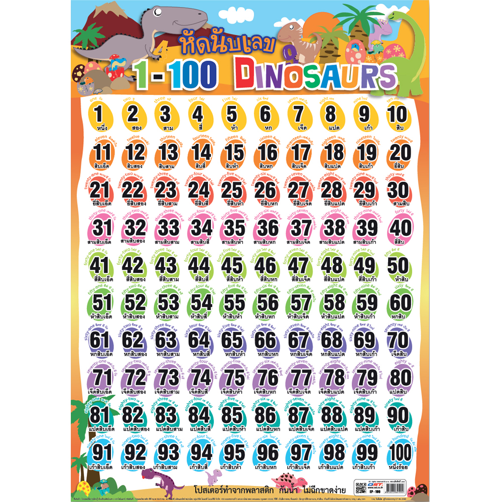 Counting Numbers Educational Posters No.199