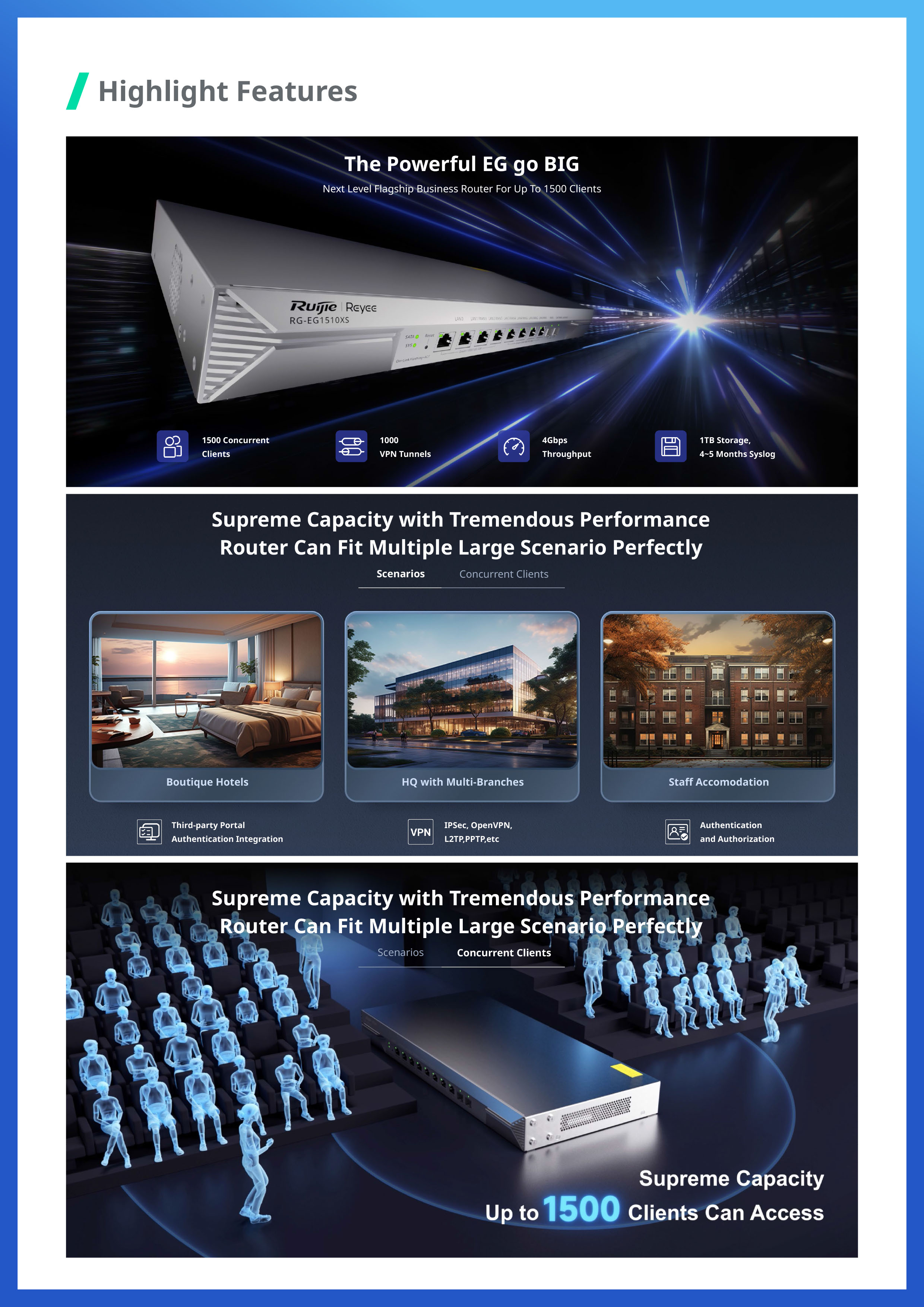 RUIJIE RG-EG1510XS: EG FLAGSHIP ROUTER, 1500 Client User, IPsec VPN 1,000 Tunnels, 4 Gbps BY BILLIONAIRE SECURETECH RG-EG1510XS