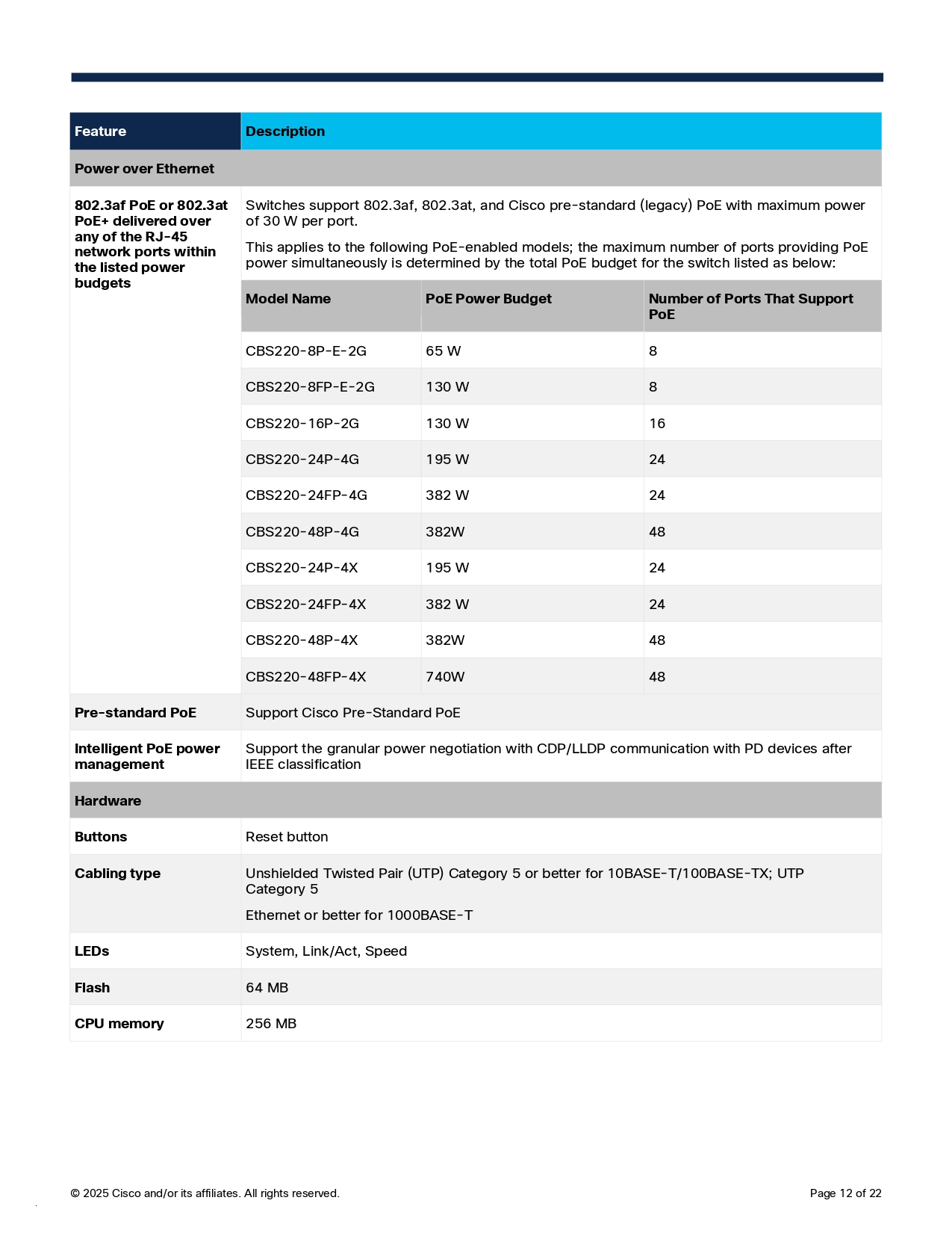 CISCO CB220-8P-E-2G-EU : Gigabit PoE Switch 8× 10/100/1000 Mbps RJ45 Ports, 2x SFP combo port BY BILLIONAIRE SECURETECH CISCO CB220-8P-E-2G-EU