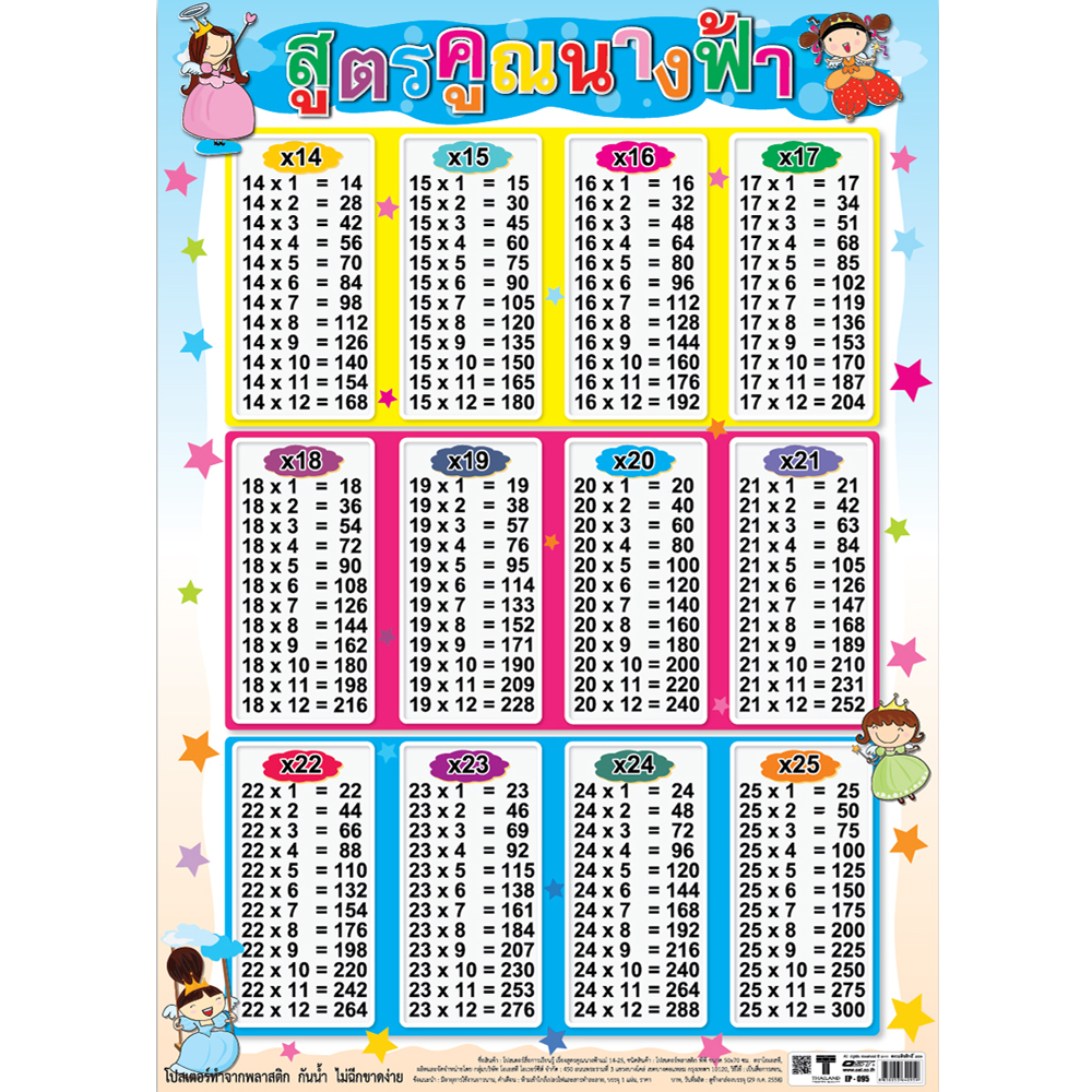 โปสเตอร์ความรู้ สูตรคูณแม่14-25 ลายนางฟ้า EP-095 EQ-095