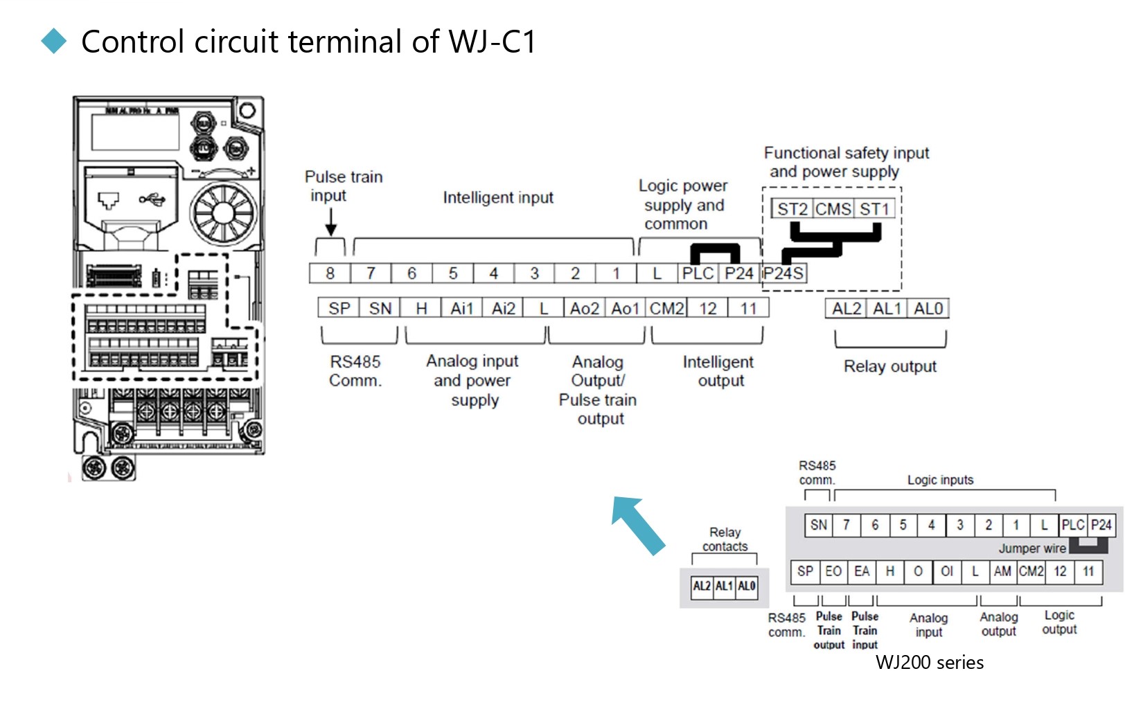 AC inverer Hitachi 1.5kw 220V. 1phase