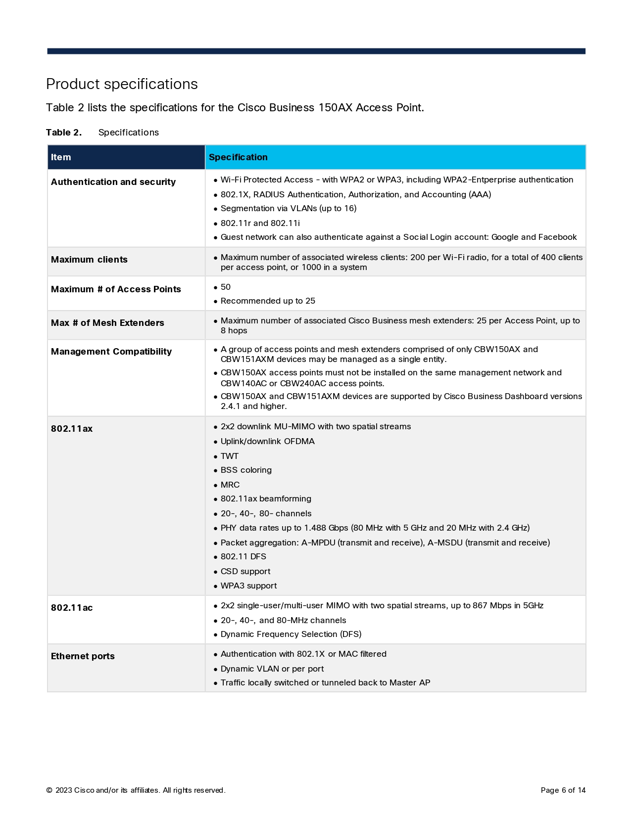 CISCO CBW150AX-S Wireless Access Point AX1500 Gigabit WiFi 6 BY BILLIONAIRE SECURETECH CISCO CBW150AX-S