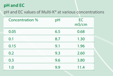 KNO3 Potassium Nitrate ปุ๋ยเกล็ด Haifa Multi-K Classic (13-0-46) อิสราเอล เกรดใช้งานทั่วไป บรรจุ 25 กิโลกรัม
