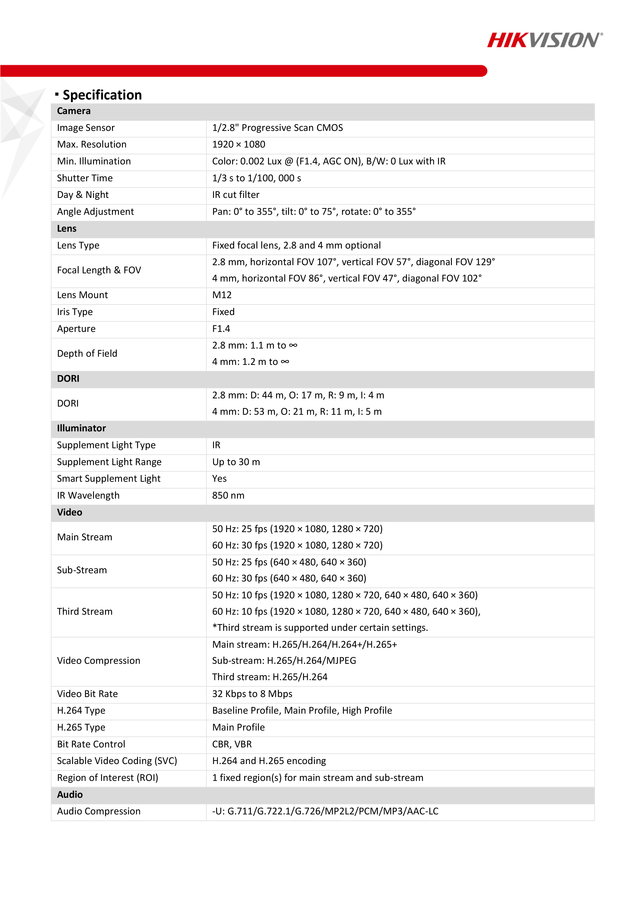 HIKVISION DS-2CD2126G2-ISU (4 mm.) กล้องวงจรปิดระบบ IP 2 ล้านพิกเซล ACCUSENSE มีไมค์ในตัว POE BY BILLIONAIRE SECURETECH DS-2CD2126G2-ISU (4 mm.)