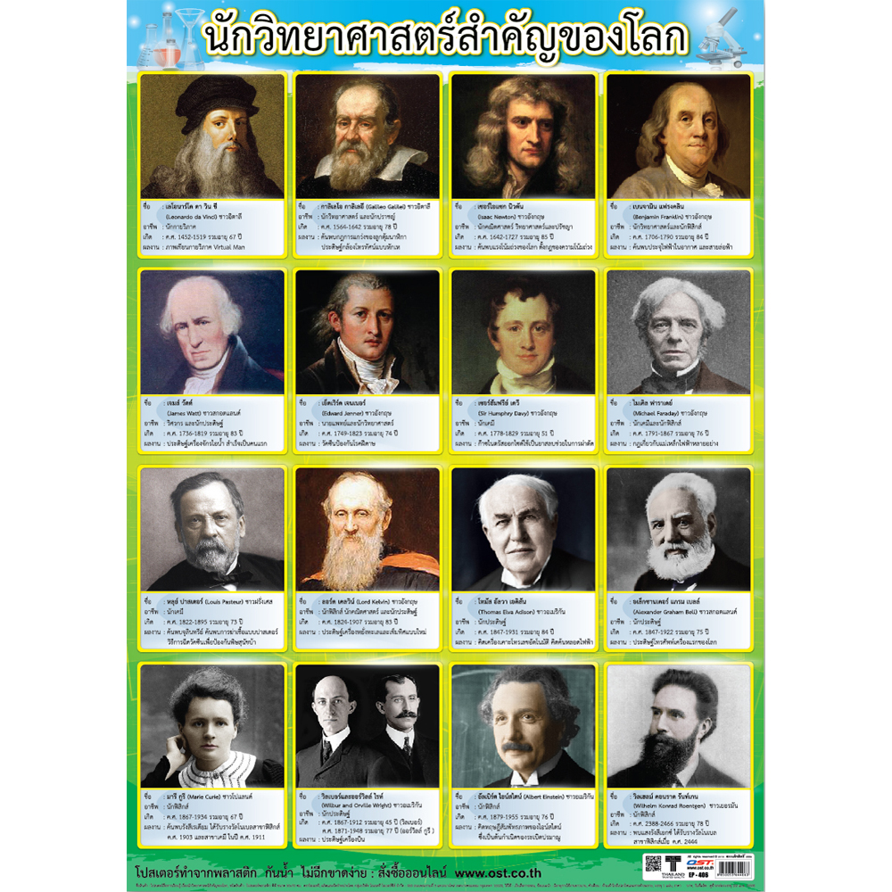 World Greatest Scientists Posters No.406