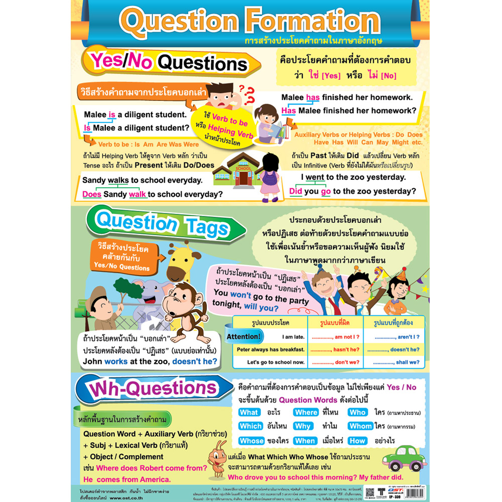 English Question Formation Educational Posters No.339