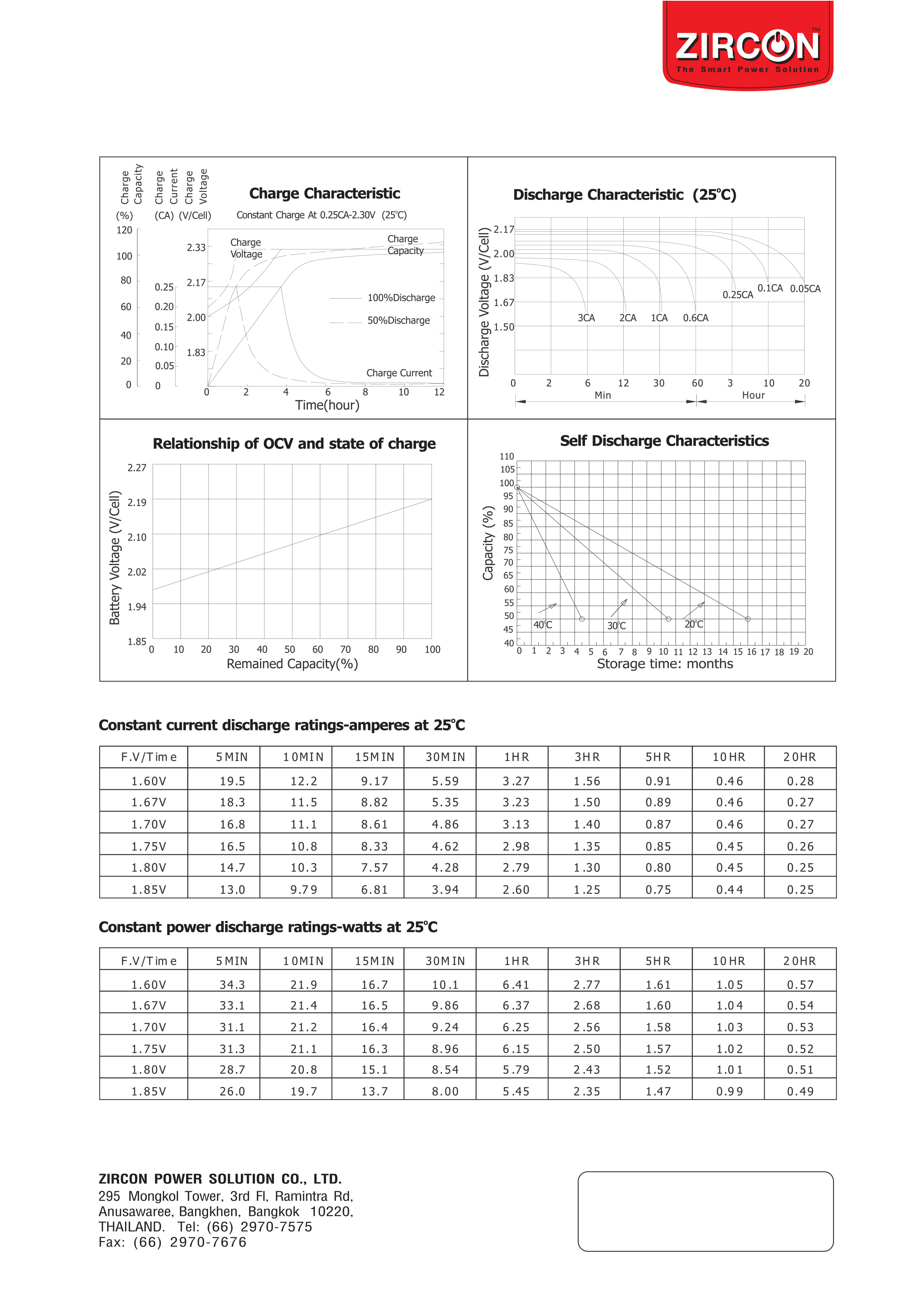 ZIRCON Battery 12V 5.4Ah : Sealed Lead-acid Battery (SLA Battery) แบตเตอรี่สำหรับเครื่องสำรองไฟ แบบแห้ง แบบปิดผนึก ไม่ต้องเติมน้ำกลั่นBY BILLIONAIRE SECURETECH ZIRCON Battery 12V 5.4Ah