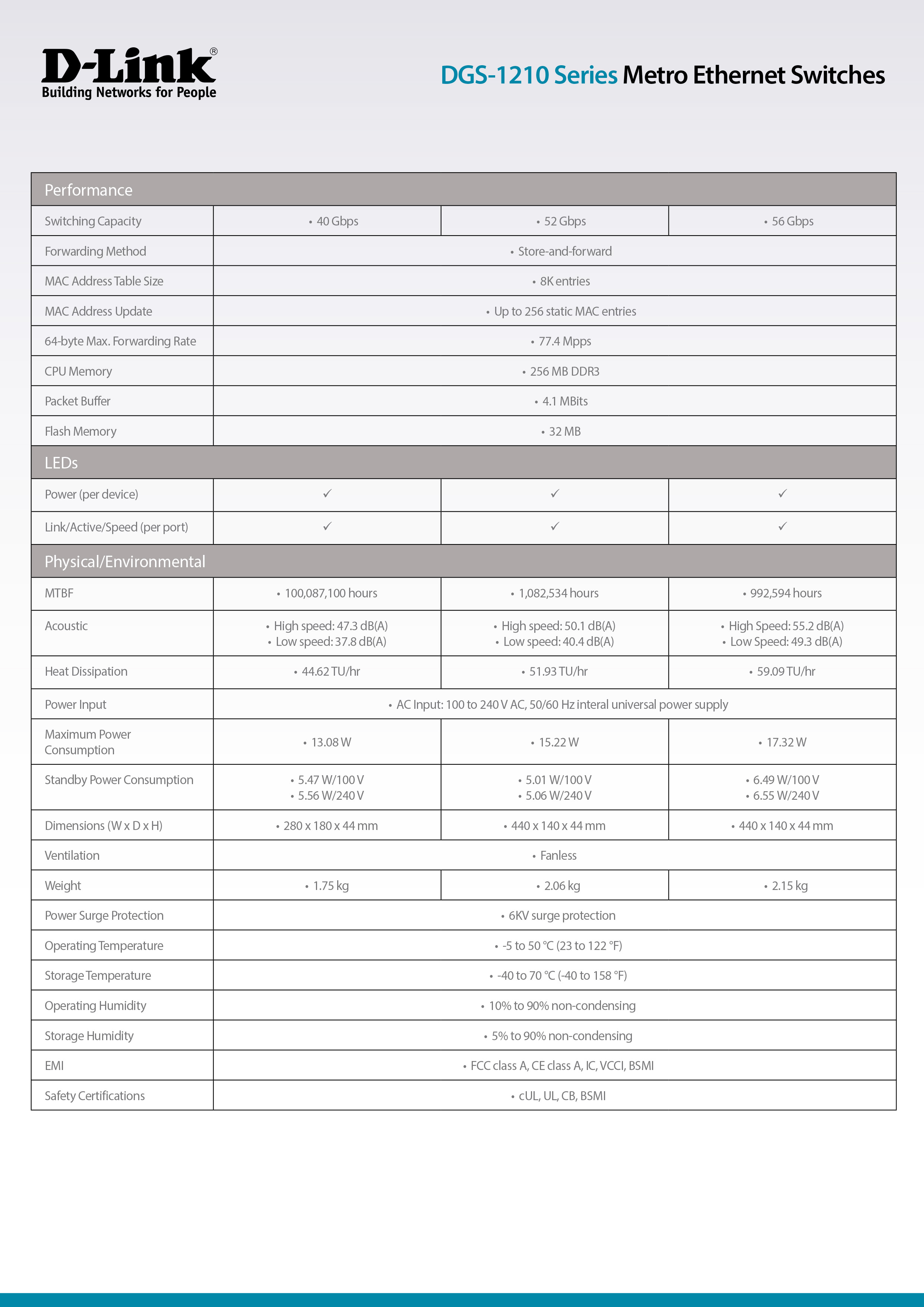 D-LINK DGS‑1210‑10MP 8-Port Gigabit Smart Managed PoE Switch with 2 Gigabit SFP ports BY BILLIONAIRE SECURETECH DGS‑1210‑10MP