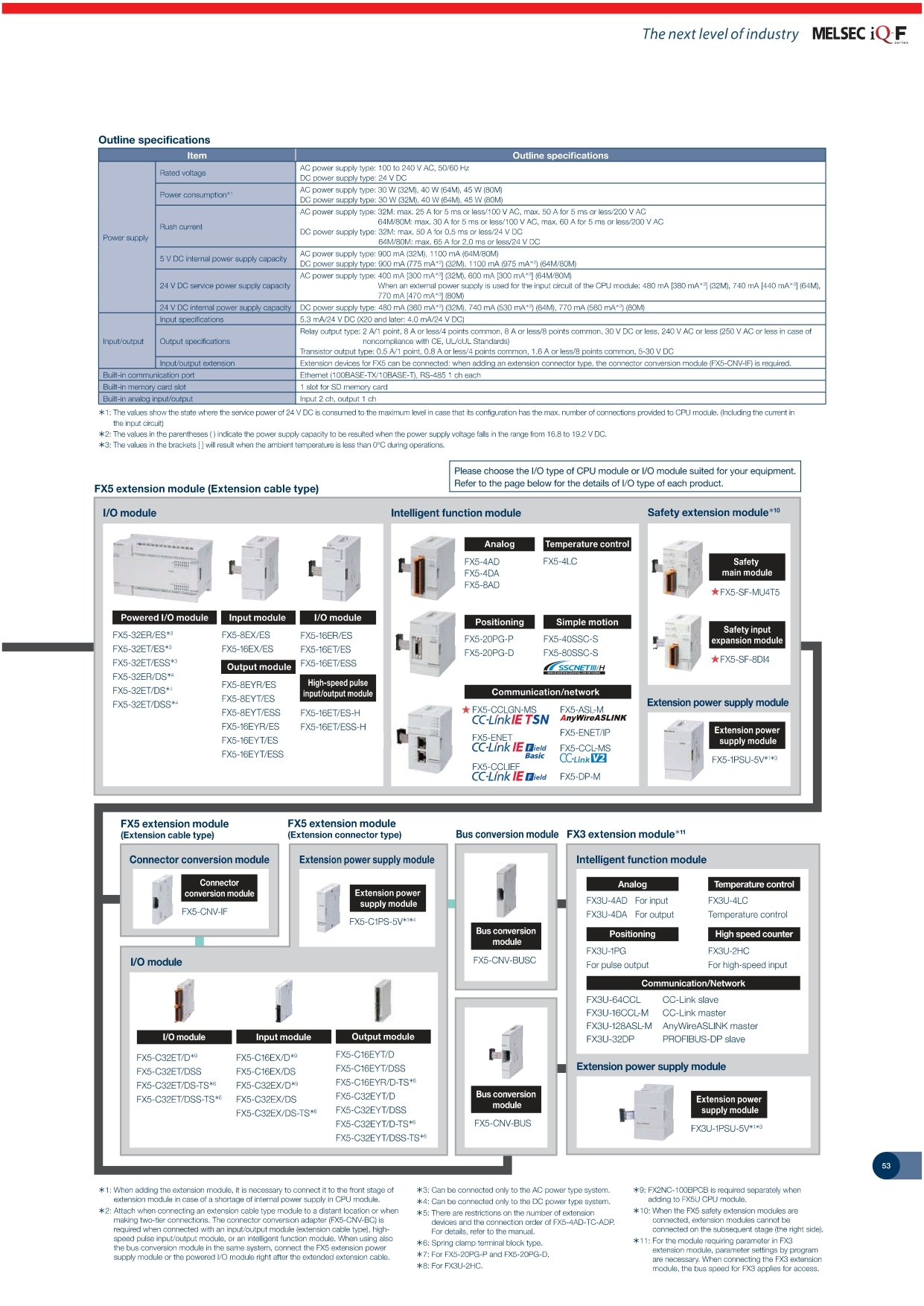 PLC Mitsubishi FX5U-64MR/ES Nuovo &ndash; Modulo Controllo Originale Con Scatola