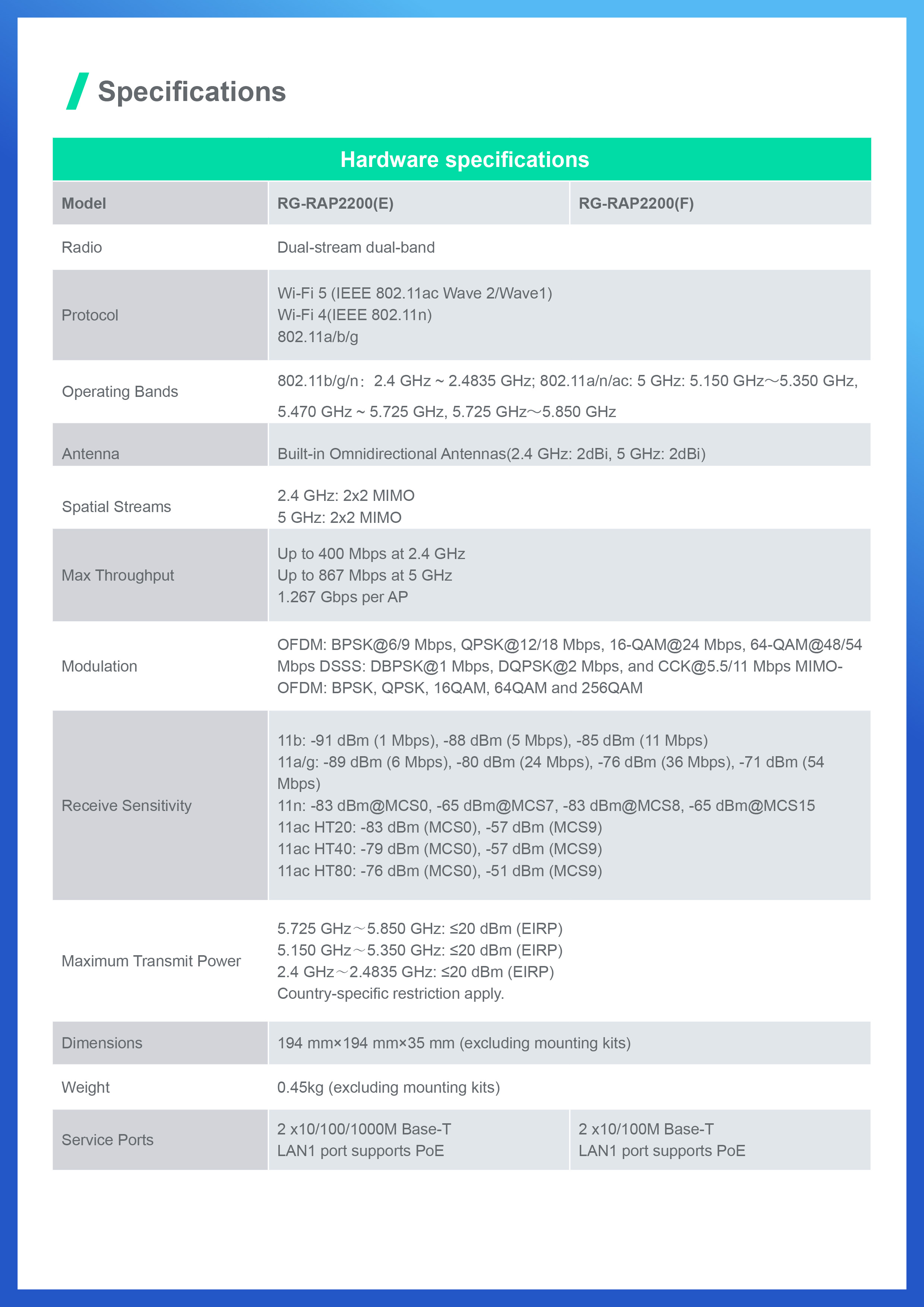 RUIJIE RG-RAP2200(E) Wi-Fi 5 1267Mbps Ceiling Access Point BY BILLIONAIRE SECURETECH RG-RAP2200(E)
