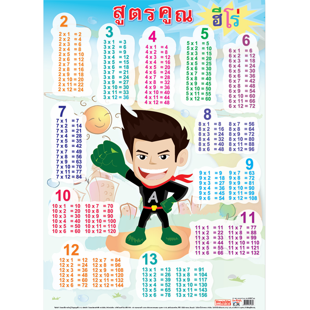 โปสเตอร์ความรู้ สูตรคูณ ลายฮีโร่ แม่ 1-13 EP-168 EQ-168