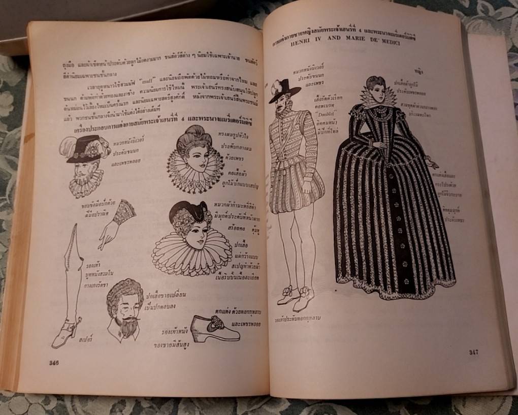 คู่มือ ประวัติเครื่องแต่งกาย