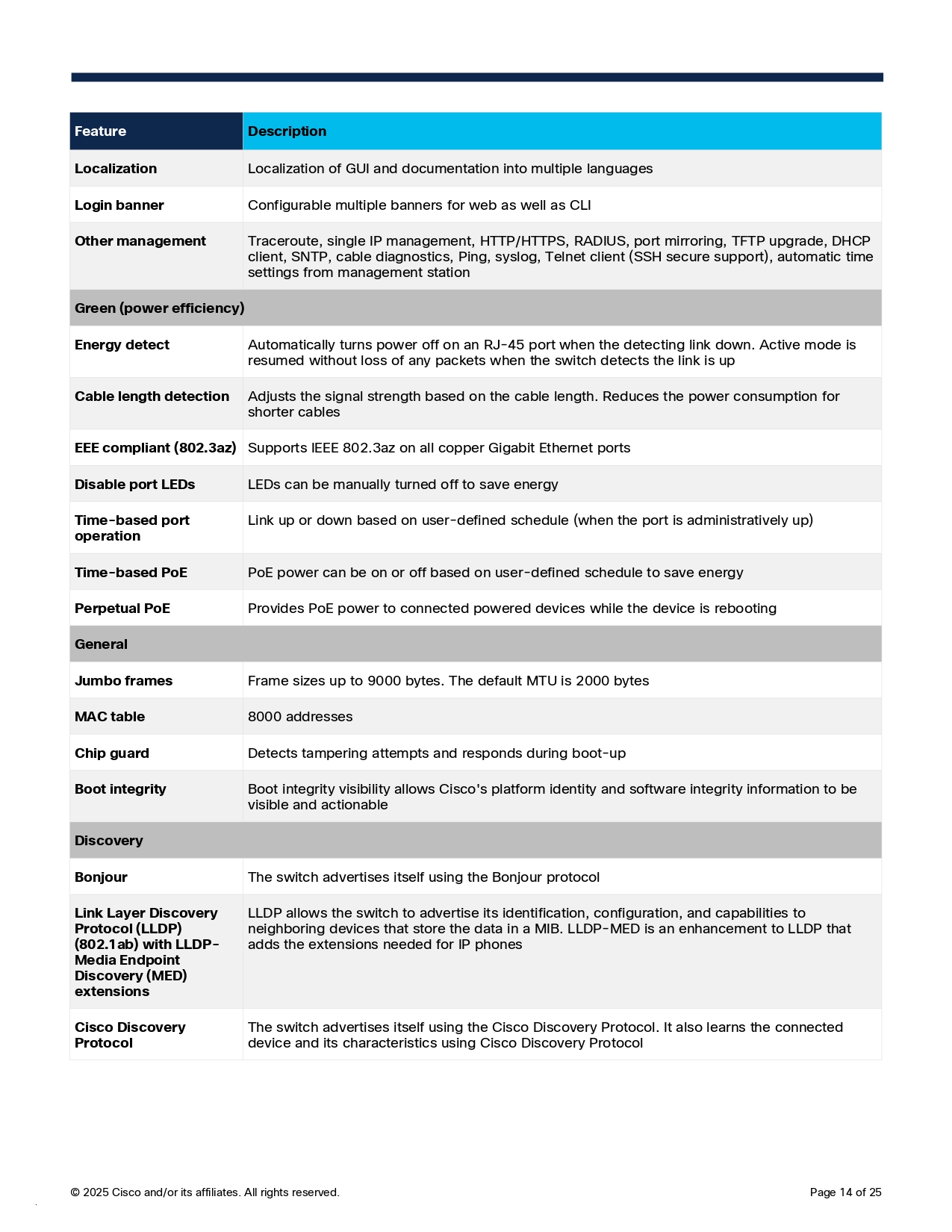 CISCO C1200-24FP-4G : 24-port GE Full PoE 4x1G SFP Switch BY BILLIONAIRE SECURETECH CISCO C1200-24FP-4G