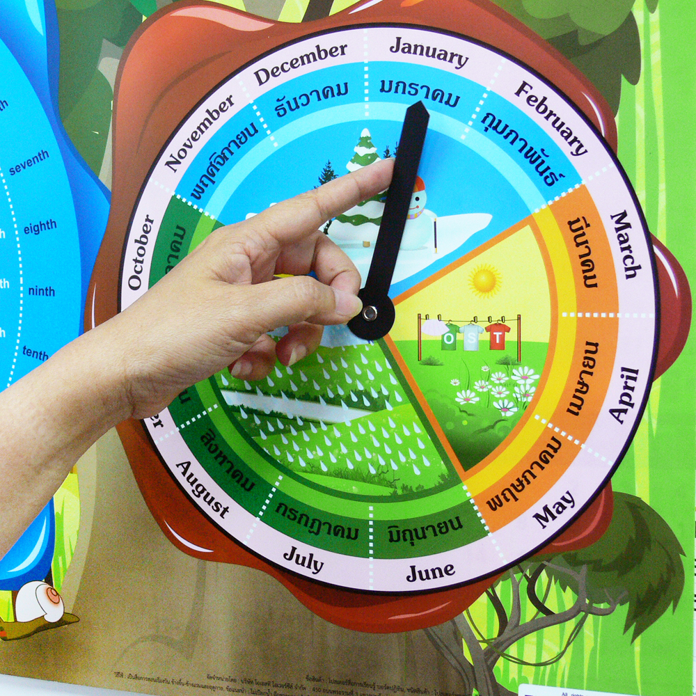 สื่อการสอนปฏิทิน ขนาด 70x50ซม.Today is... ET-601 เข็มหมุนตำแหน่ง เดือน