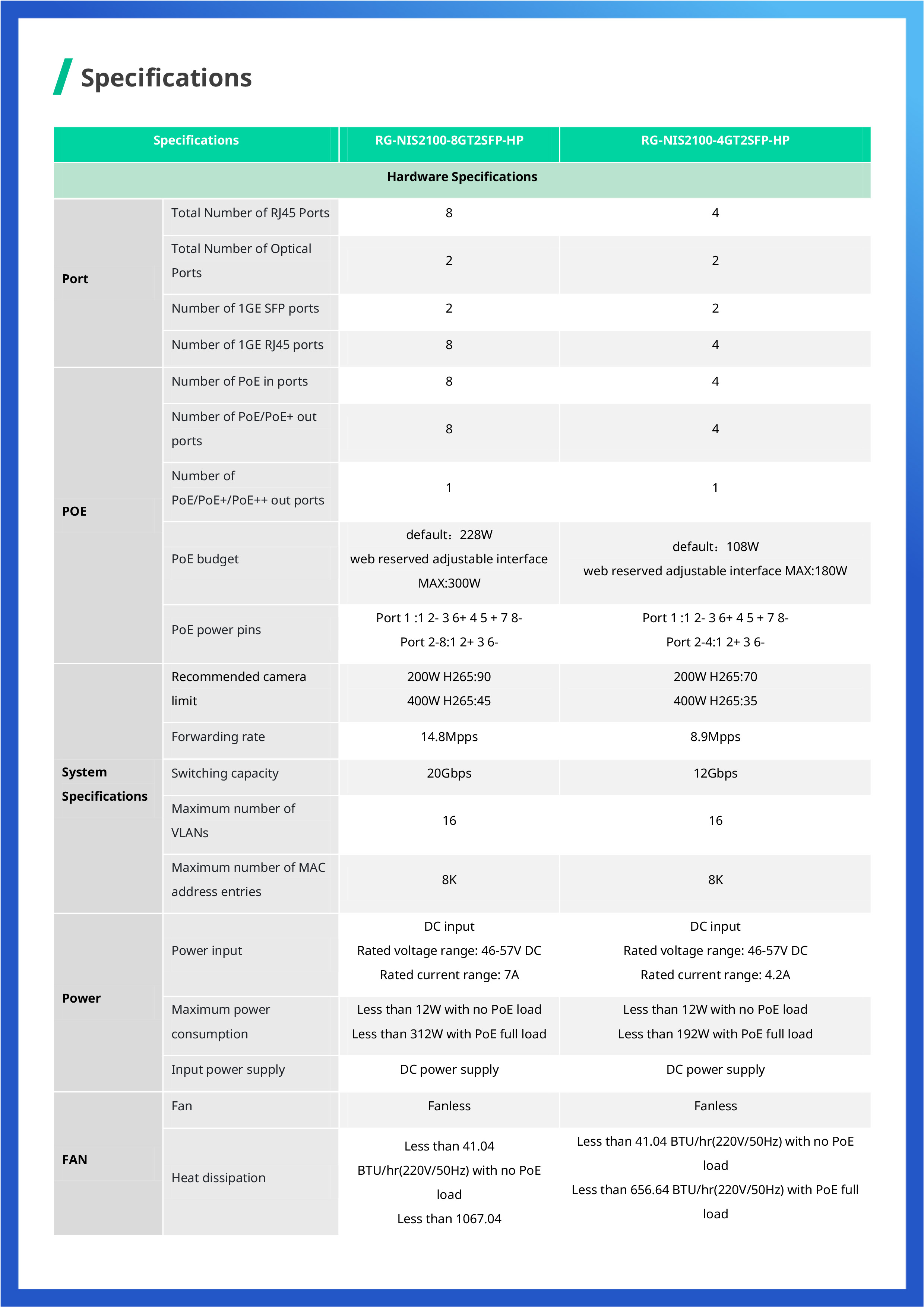 RUIJIE RG-NIS2100-8GT2SFP-HP , 10-Port Cloud Managed Industrial Switch, with 1 x PoE++ Port, 7 x PoE+ Ports, and 2 x SFP Uplink Ports BY BILLIONAIRE SECURETECH RG-NIS2100-8GT2SFP-HP