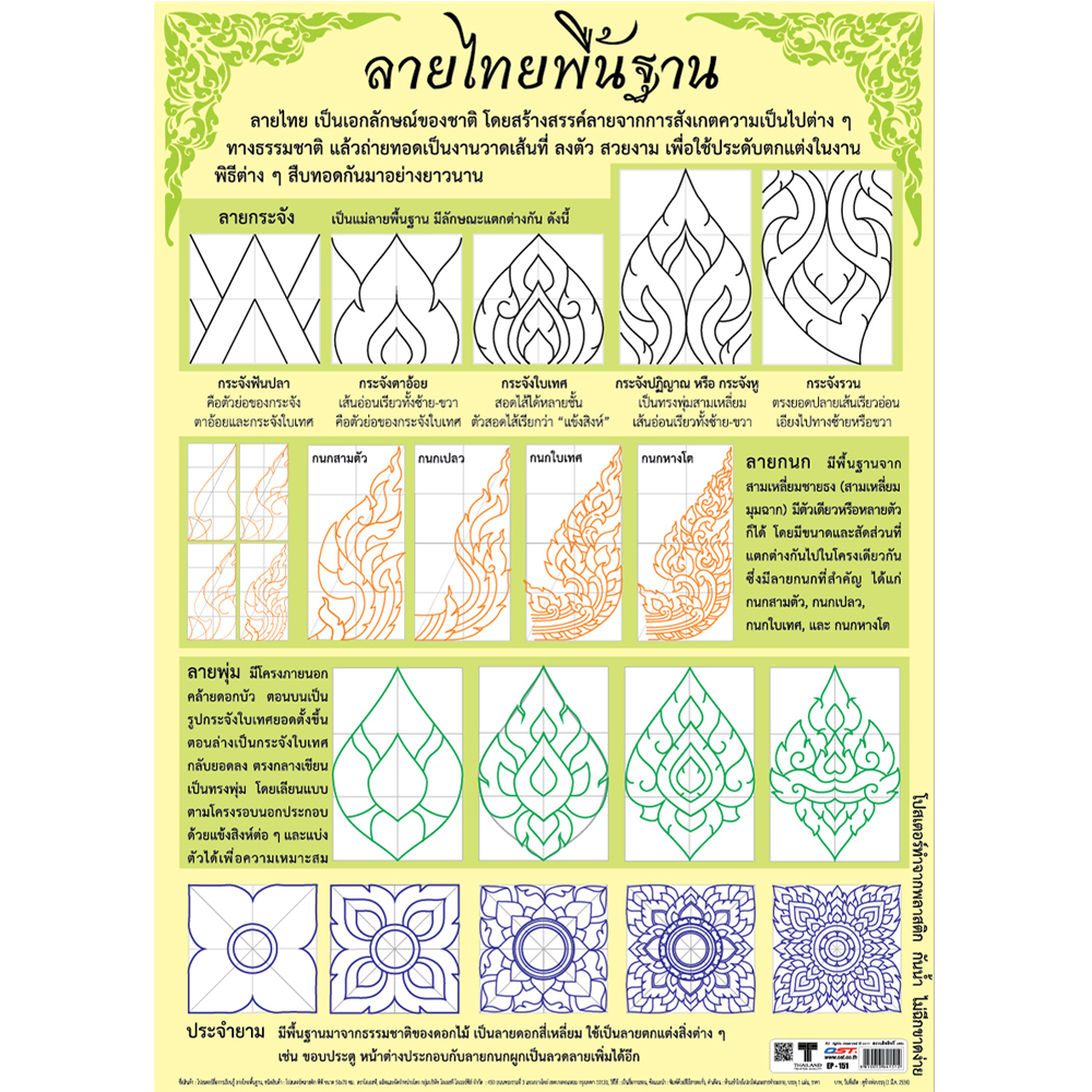 Tradition Thai Art Basic Pattern Educational Posters No.151