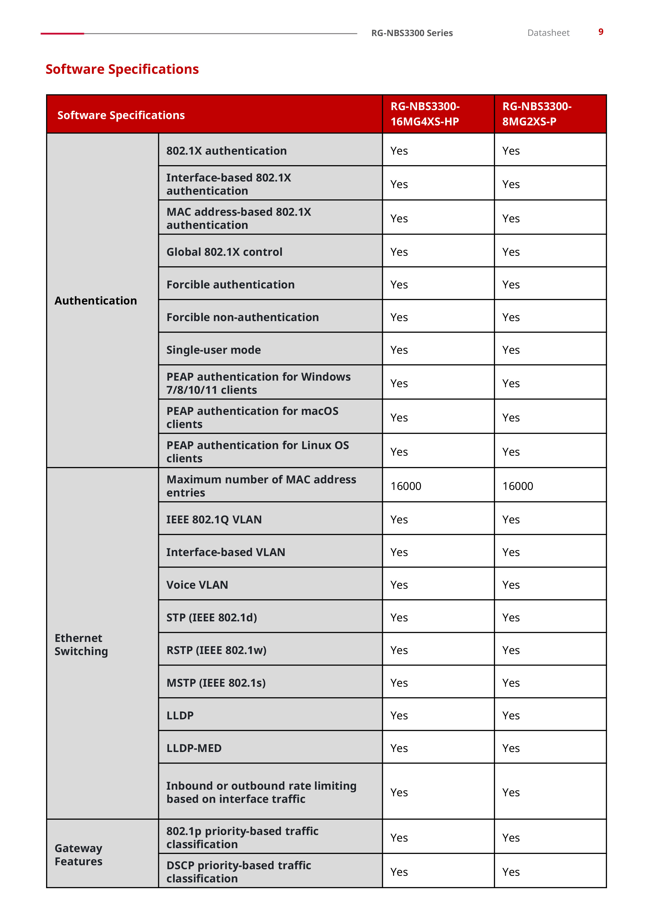 RUIJIE RG-NBS3300-8MG2XS-P, 8-Port Muti-Gigabit Layer 2 Managed Switch with 8 x PoE+ Ports, and 2 x SFP+ Uplink Ports BY BILLIONAIRE SECURETECH RG-NBS3300-8MG2XS-P