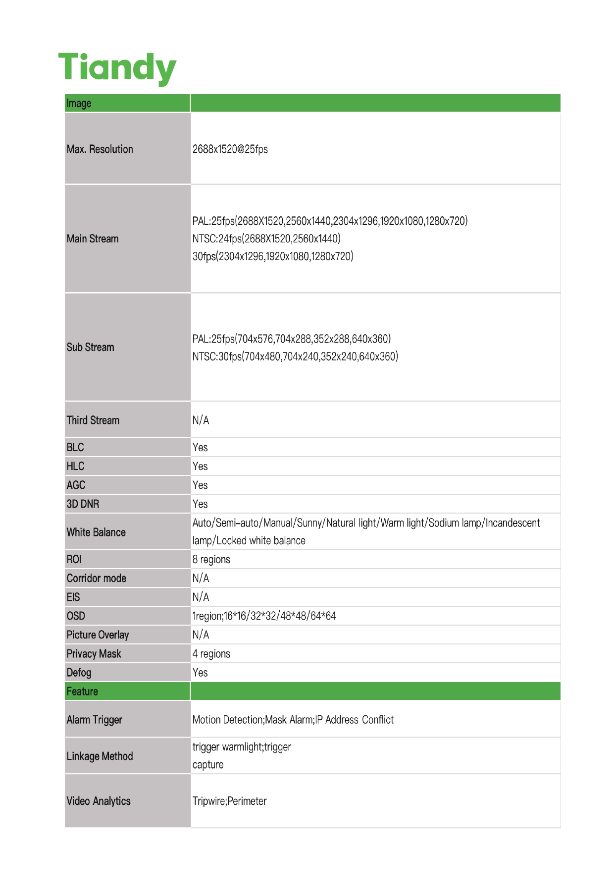 TIANDY TC-C34QN SPEC:I5W/E/Y/2.8MM/V4.2 กล้องวงจรปิด IP Camera 4MP IR 30M., มีไมค์ในตัว BY BILLIONAIRE SECURETECH TC-C34QN I5W/E/Y/2.8MM/V4.2