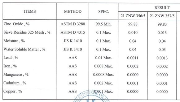 ZnO Zinc Oxide (White Seal) ซิงค์ออกไซด์ (ไม่ละลายน้ำ ประกอบด้วยธาตุ ZnO 99.8%) บรรจุ 25 กิโลกรัม