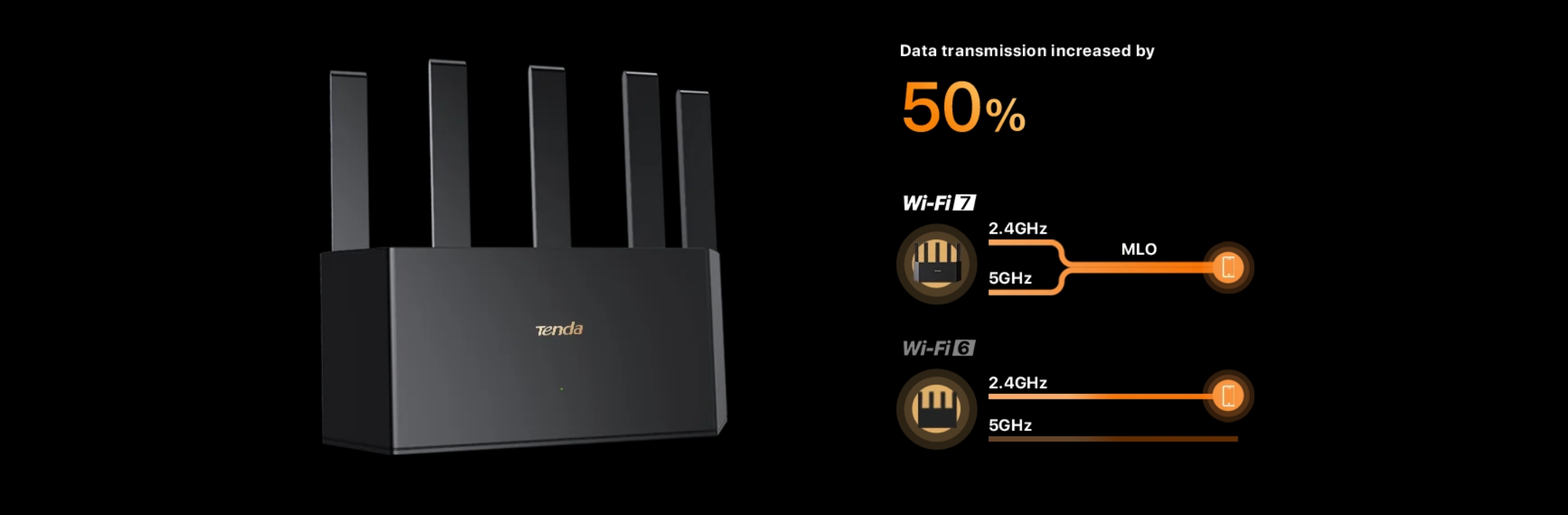 TENDA TE6L PRO : BE5100 Dual-Band Wi-Fi 7 Router(2.5GE) BY BILLIONAIRE SECURETECH TE6L PRO