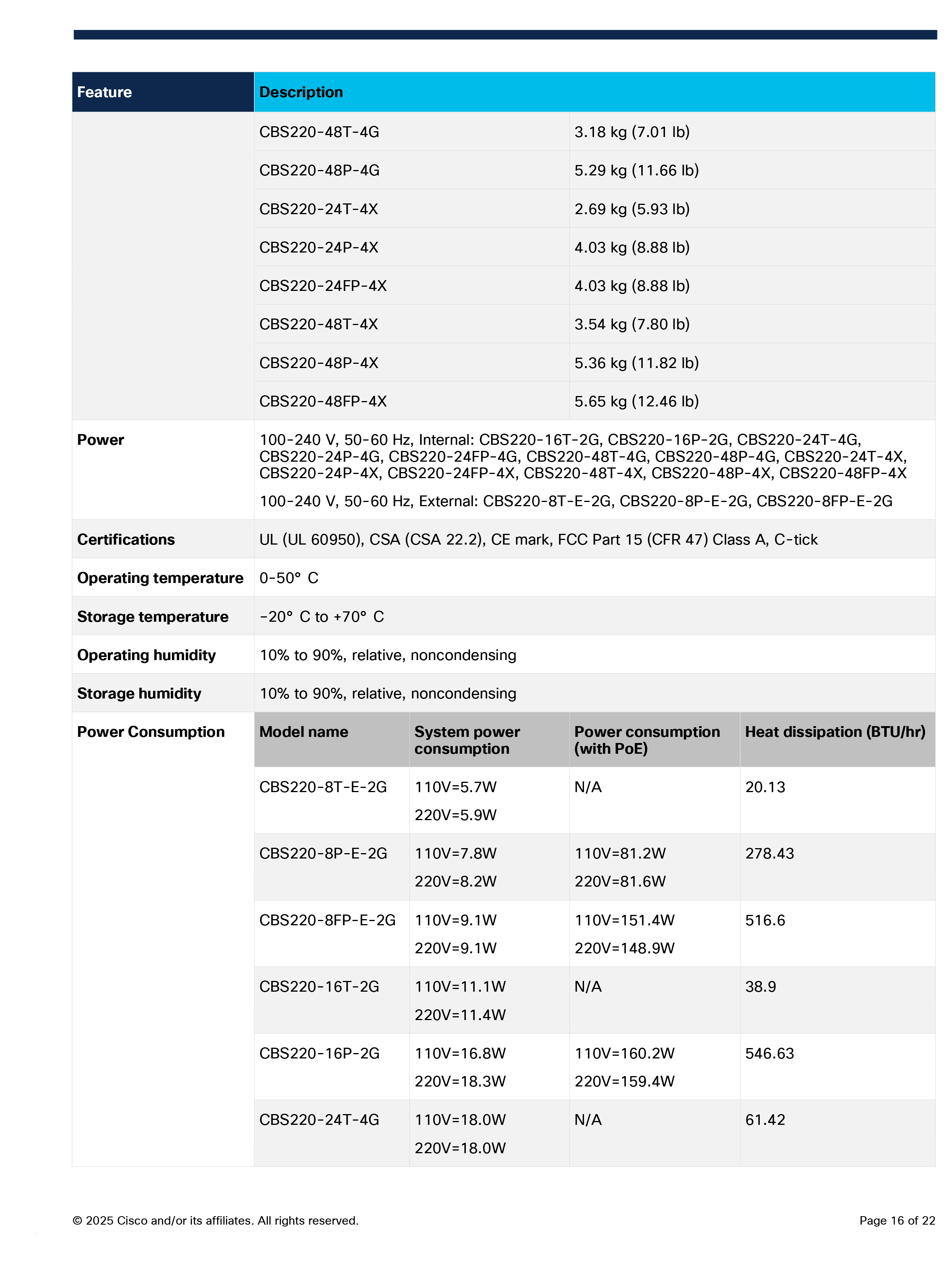 CISCO CBS220-24FP-4G Smart 48 Port Gigabit POE Manage L2 Switch + 4xSFP (1G), 382W, Rack mount BY BILLIONAIRE SECURETECH CBS220-24FP-4G