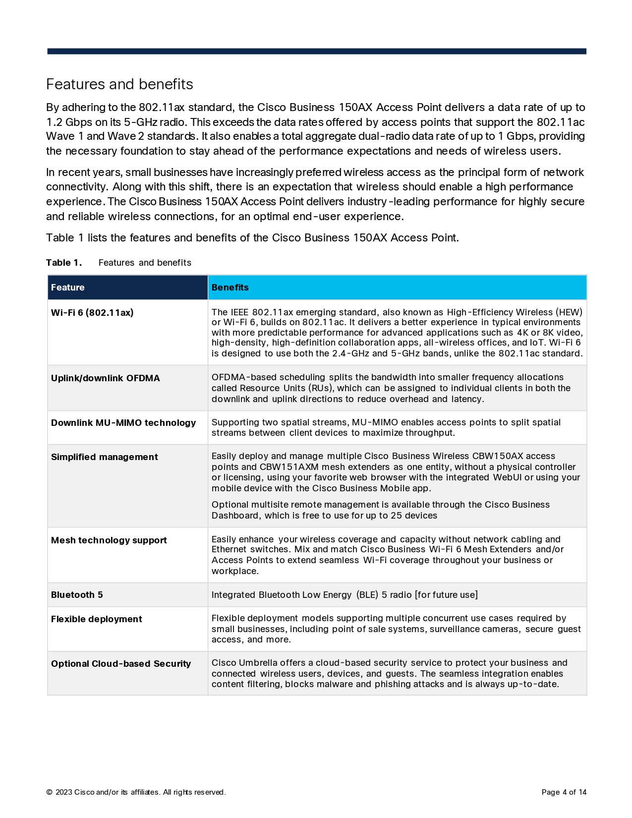 CISCO CBW150AX-S Wireless Access Point AX1500 Gigabit WiFi 6 BY BILLIONAIRE SECURETECH CISCO CBW150AX-S