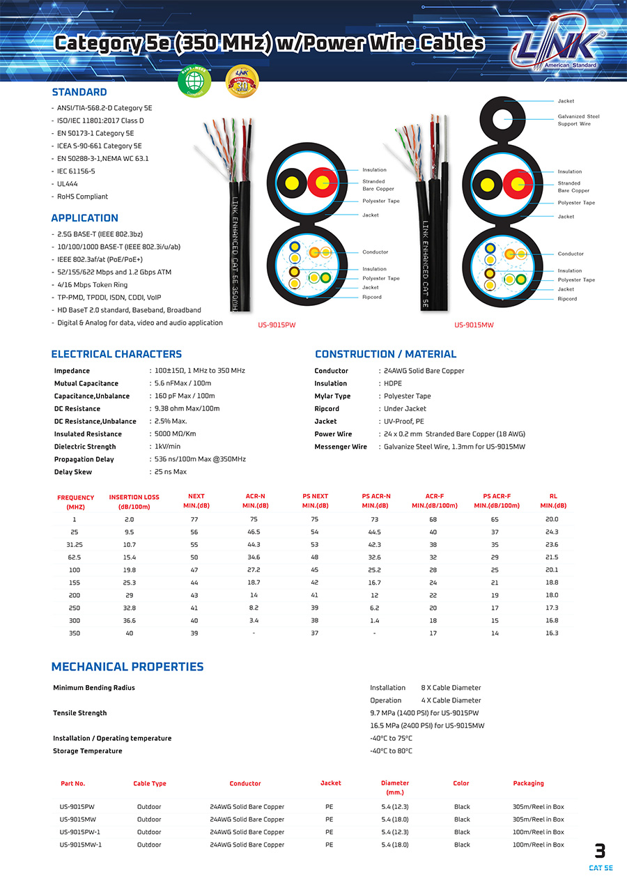 LINK US-9015MW CAT 5E UTP, PE OUTDOOR w/Drop Wire & Power wire Black 305 M./Reel in Bx. BY BILLIONAIRE SECURETECH US-9015MW