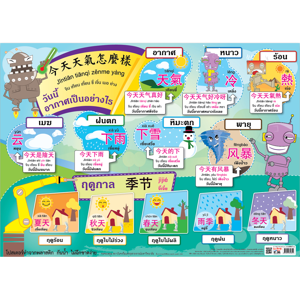 Seasons in Mandarin Chinese Educational Posters EP-285