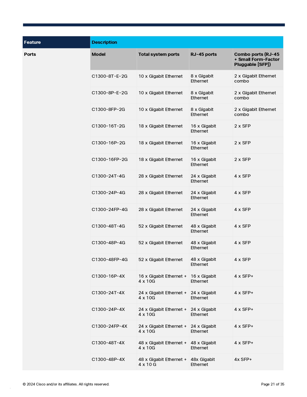 CISCO C1300-8T-E-2G Switch 8x 10/100/1000 ports, 2x Gigabit copper/SFP BY BILLIONAIRE SECURETECH CISCO C1300-8T-E-2G