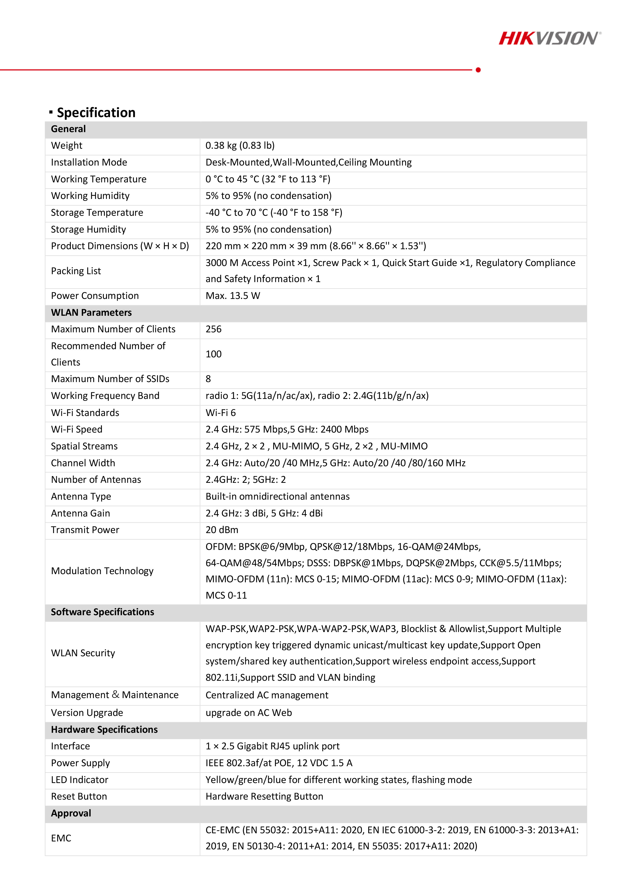 HIKVISION DS-3WAP622E-SI : Wi-Fi 6 3000M Celling Access Point BY BILLIONAIRE SECURETECH DS-3WAP622E-SI
