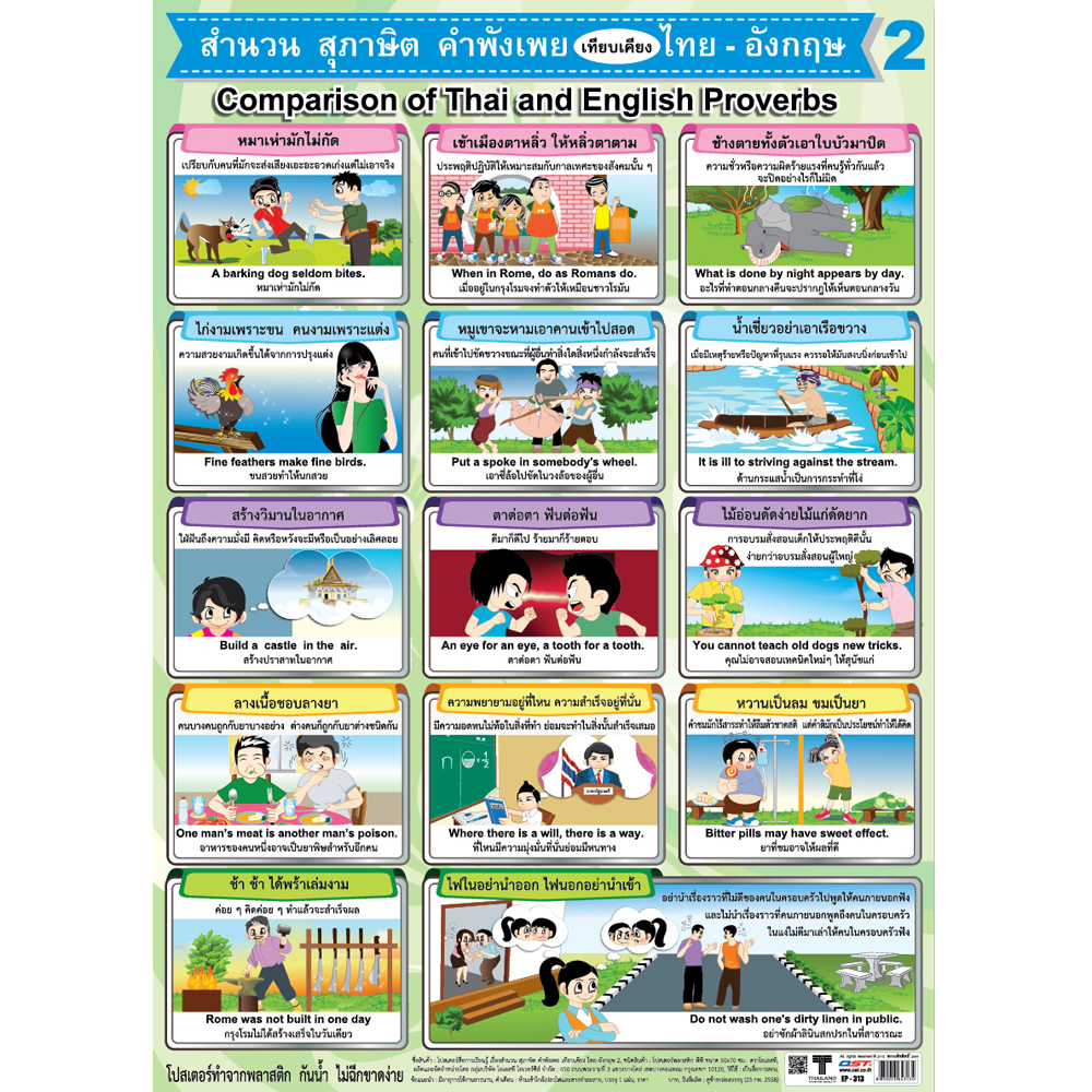 โปสเตอร์ความรู้ สำนวน สุภาษิต คำพังเพย ไทย-อังกฤษ EP-313 EQ-313