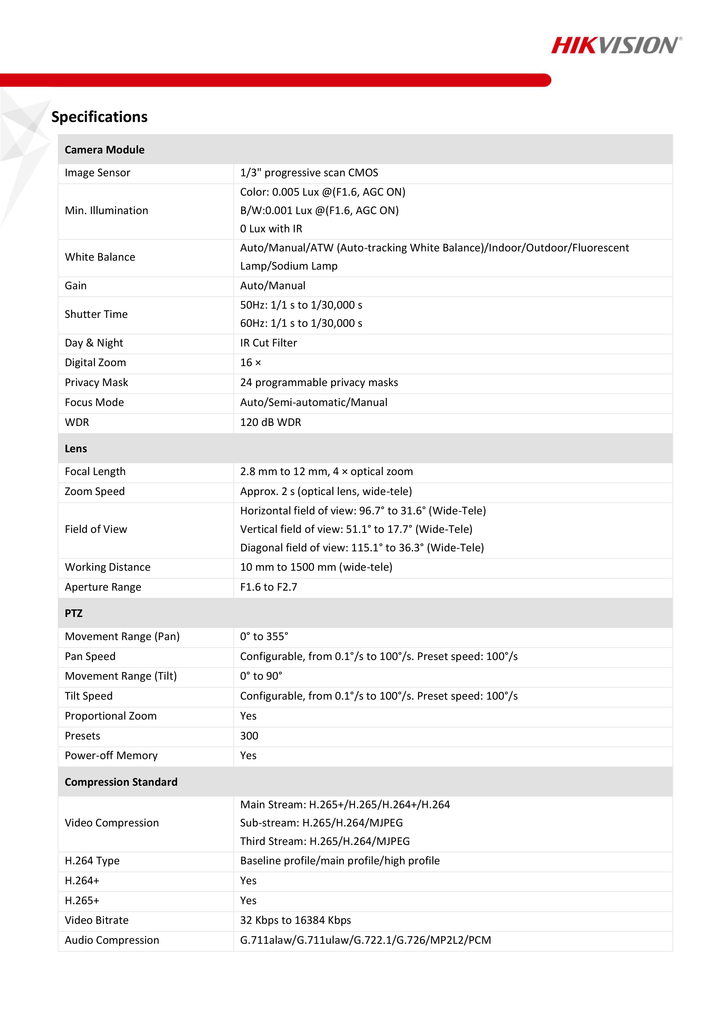 HIKVISION DS-2DE2A404IW-DE3 (2.8-12 mm.) กล้องวงจรปิดระบบ IP ความละเอียด 4 ล้านพิกเซล IR 20 M, LENS ZOOM BY BILLIONAIRE SECURETECH DS-2DE2A404IW-DE3