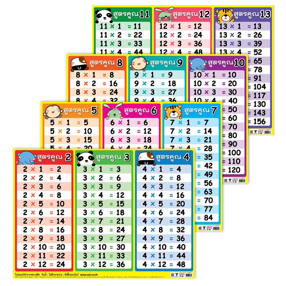Cute Cartoons Multiplications Tables Educational Posters