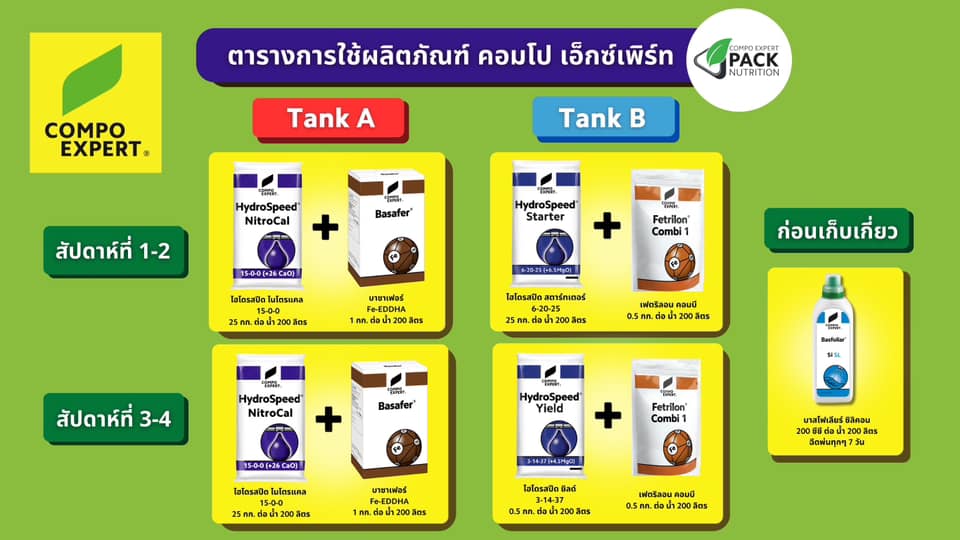 Ca(NO3)2 HydroSpeed NitroCal แคลเซียมไนเตรท คอมโป เอ็กซ์เพิร์ท ไนโตรแคล 15-0-0 +26CaO Calcium Nitrate GG จีเกรด Compo Expert มาตรฐานเยอรมัน บรรจุ 25 กิโลกรัม