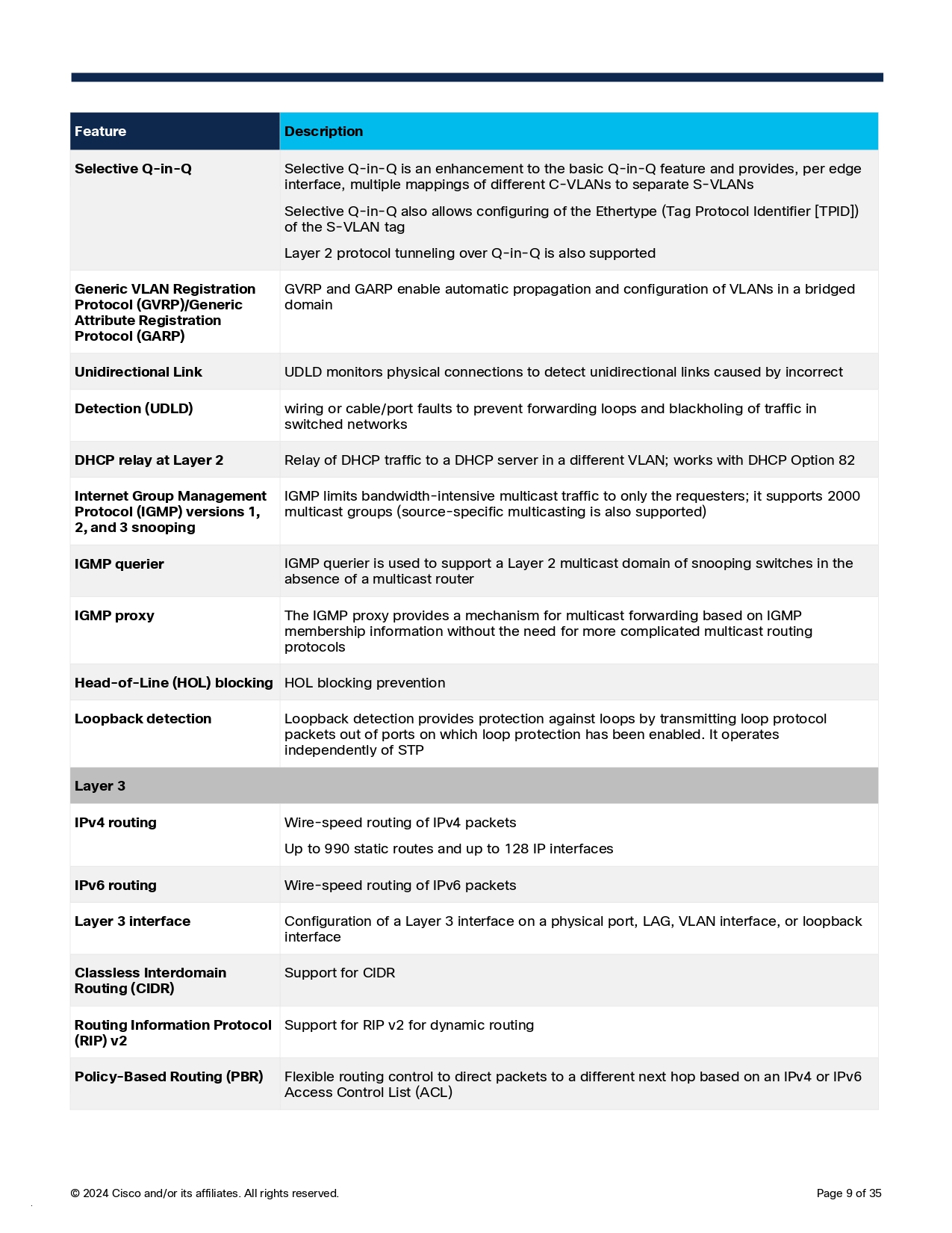 CISCO C1300-8T-E-2G Switch 8x 10/100/1000 ports, 2x Gigabit copper/SFP BY BILLIONAIRE SECURETECH CISCO C1300-8T-E-2G