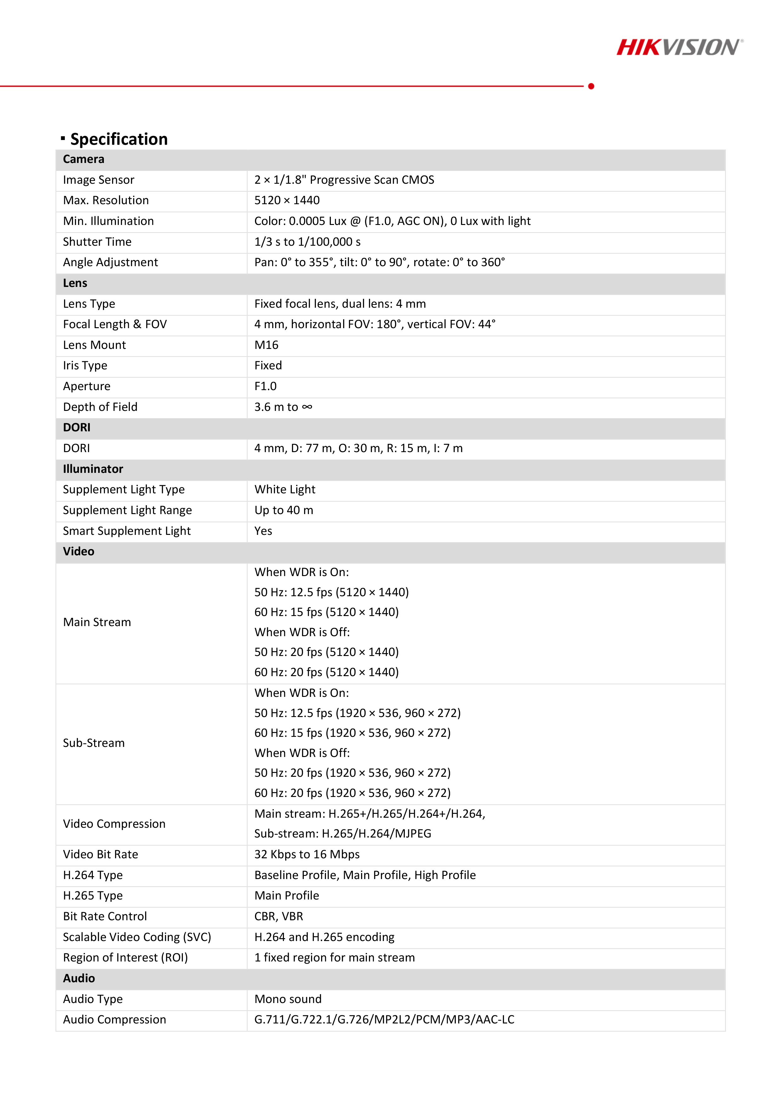 HIKVISION DS-2CD2T87G2P-LSU/SL (4 mm.) กล้องวงจรปิดระบบ IP 8 ล้านพิกเซล Panoramic ColorVu BY BILLIONAIRE SECURETECH DS-2CD2T87G2P-LSU/SL (4 mm.)