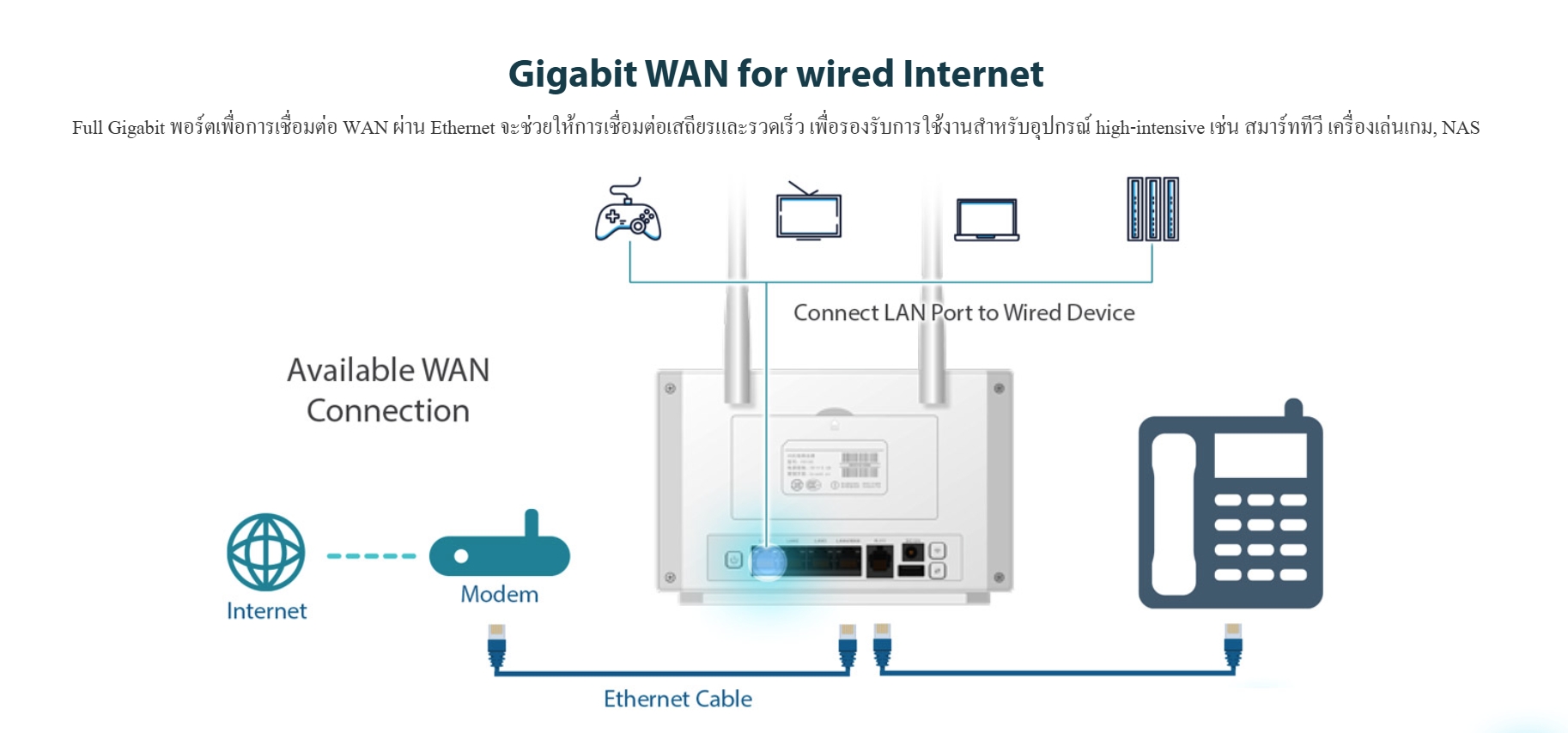 D-LINK DWR-M972V : 4G+ Cat7 AC1200 Wireless Dual Band Gigabit Router BY BILLIONAIRE SECURETECH DWR-M972V