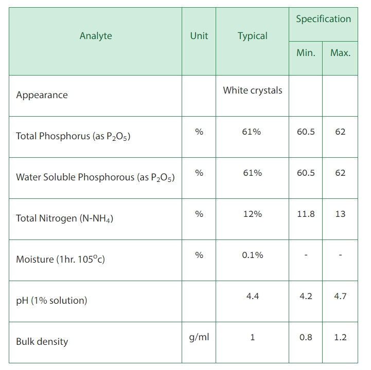NH4H2PO4 Monoammonium Phosphate MAP ปุ๋ยเกล็ด Haifa MAP (12-61-0) บรรจุ 1 กิโลกรัม (R)