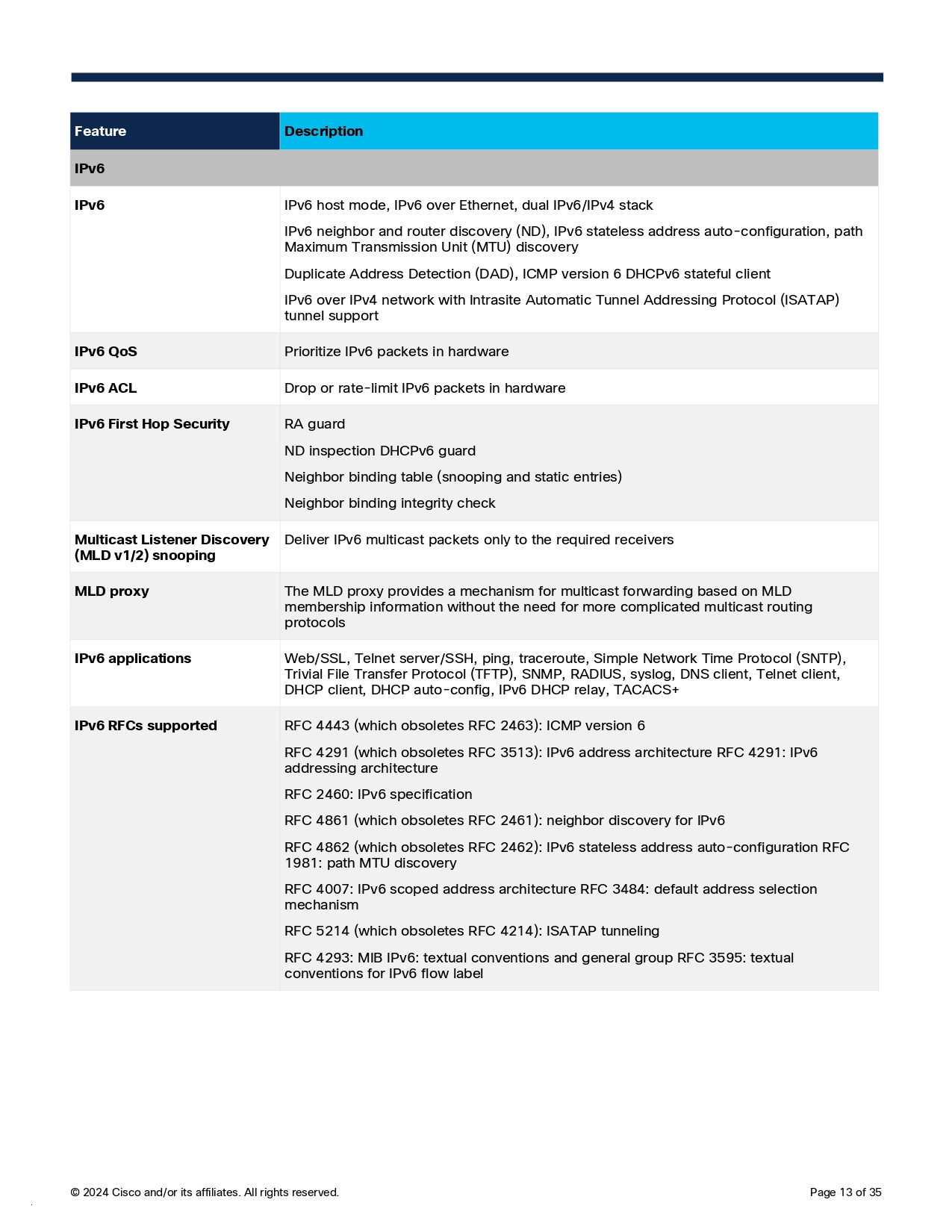 CISCO C1300-8T-E-2G Switch 8x 10/100/1000 ports, 2x Gigabit copper/SFP BY BILLIONAIRE SECURETECH CISCO C1300-8T-E-2G