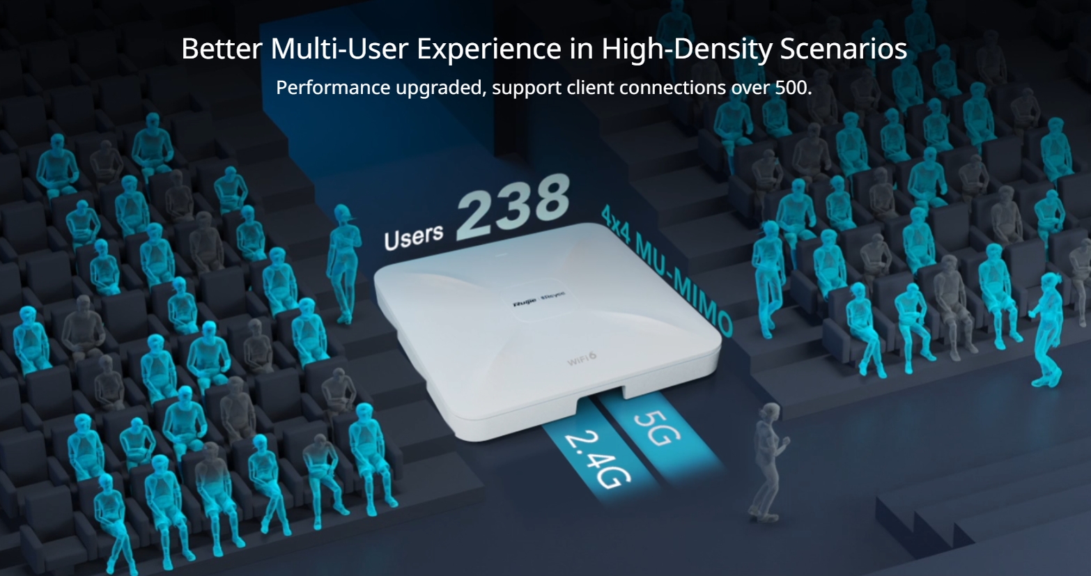RUIJIE RG-RAP2260(E) Cloud Access Point, Wi-Fi 6, AX 3202Mbps, 2.5GE Port BY BILLIONAIRE SECURETECH RG-RAP2260(E)