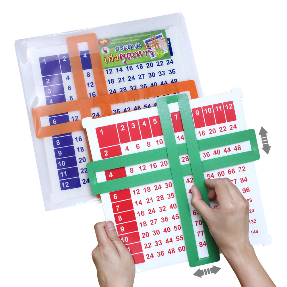 Learning Kits Multiplication and Division Tables ET-539