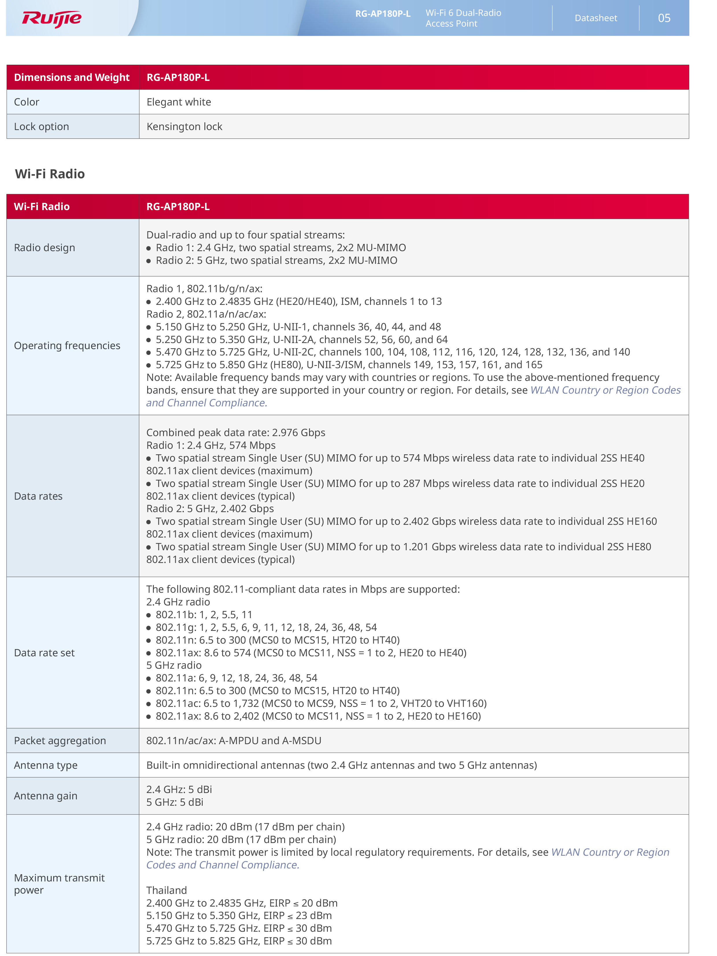 RUIJIE RG-AP180P-L , ACCESS POINT Wi-Fi 6 Dual-Radio 2.976 Gbps Wall Plate AP BY BILLIONAIRE SECURETECH RG-AP180P-L