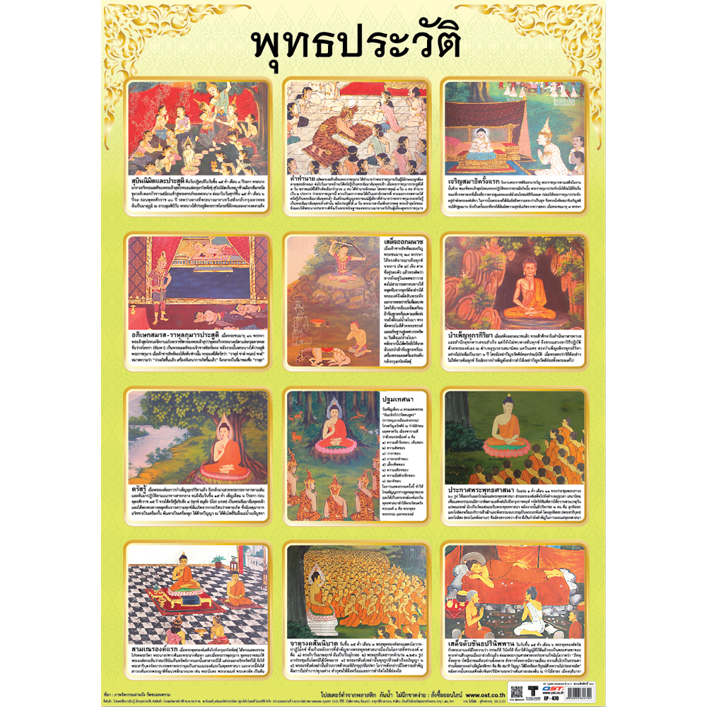 The life of the Buddha Educational Posters No.470